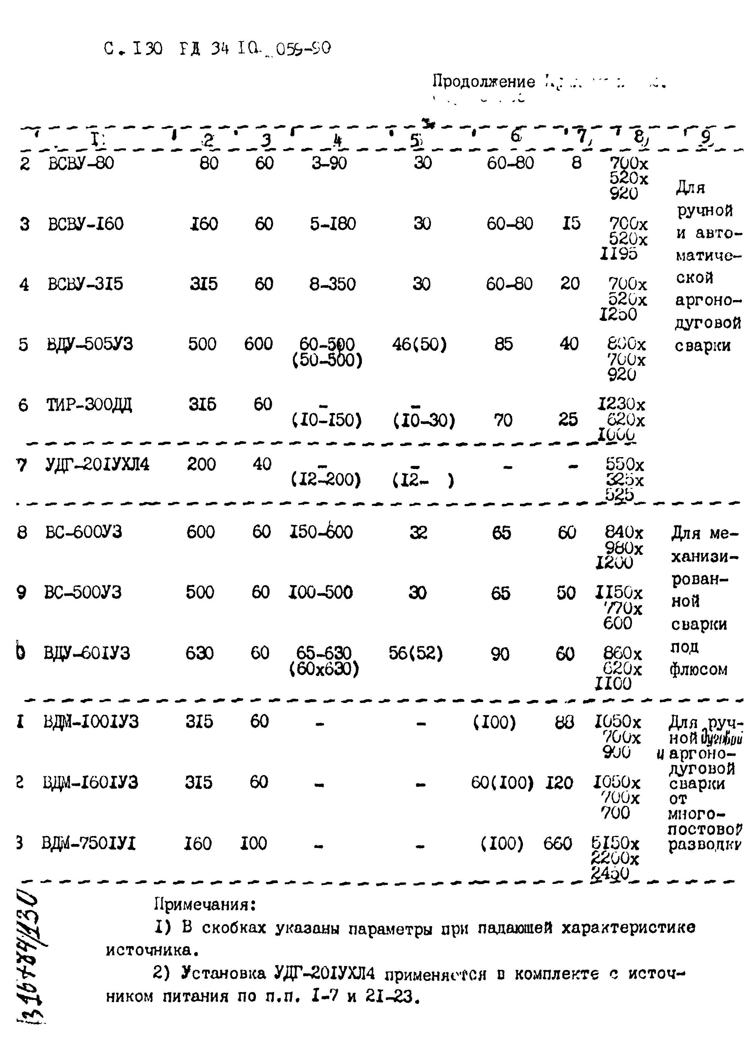 РД 34.10.059-90