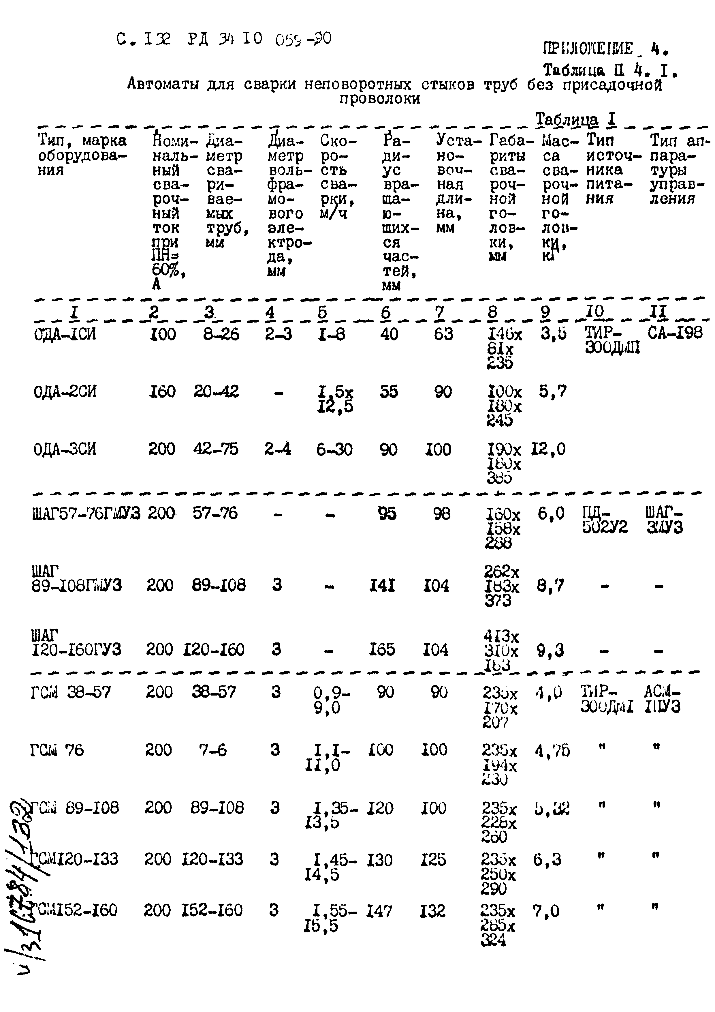 РД 34.10.059-90