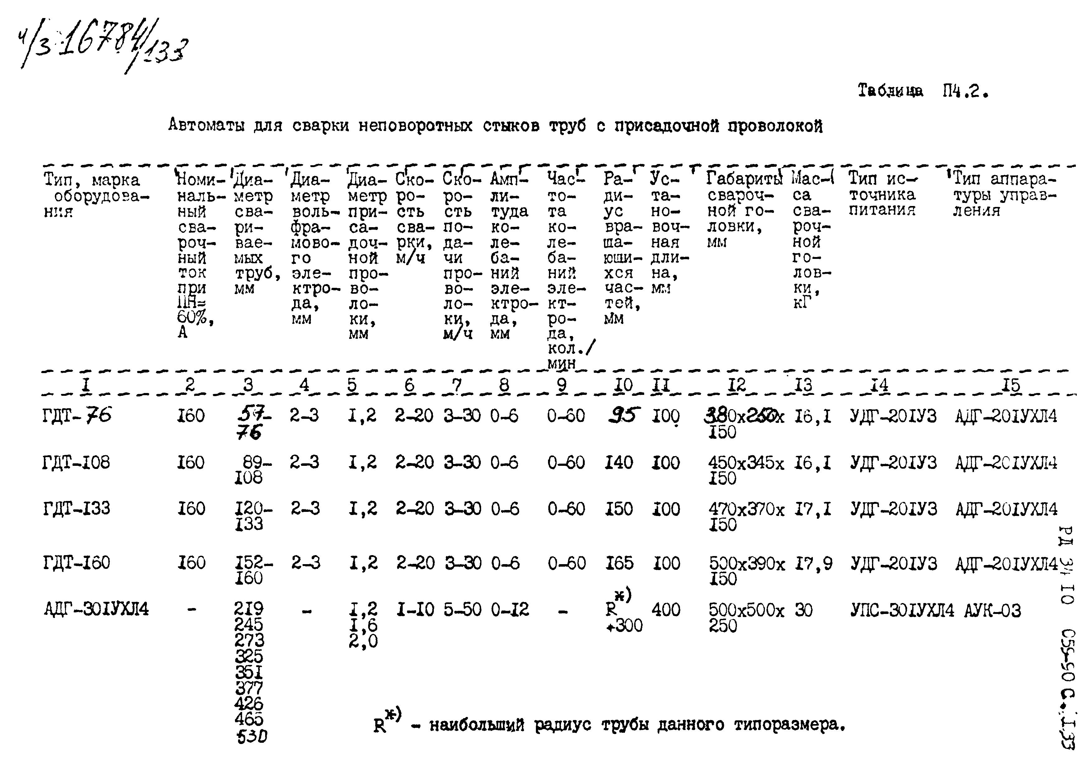 РД 34.10.059-90