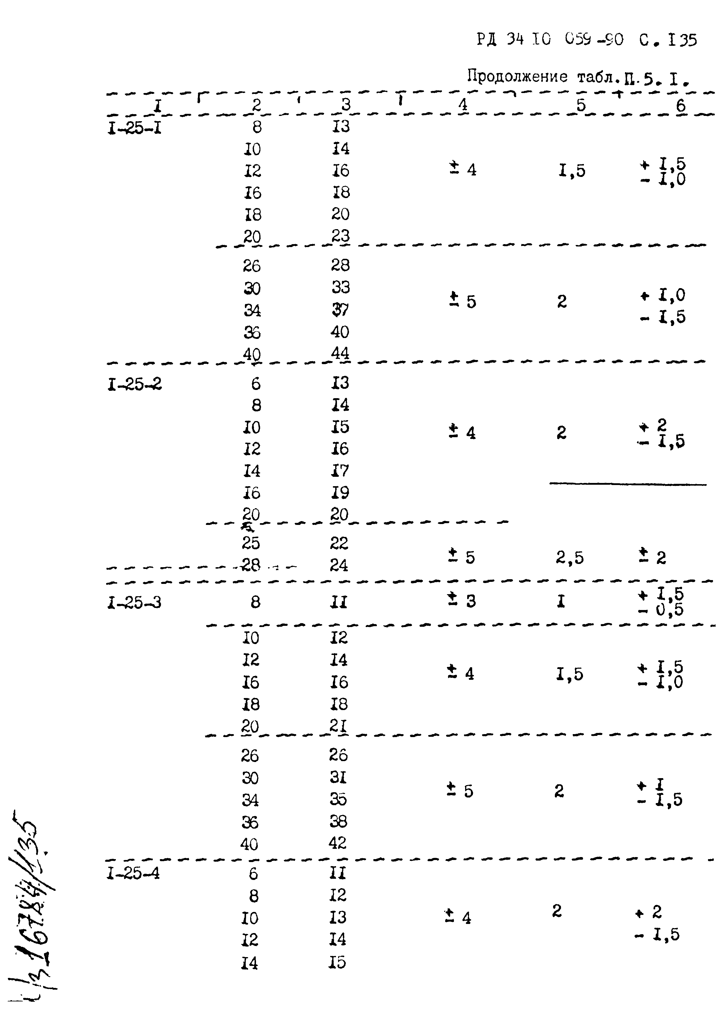 РД 34.10.059-90