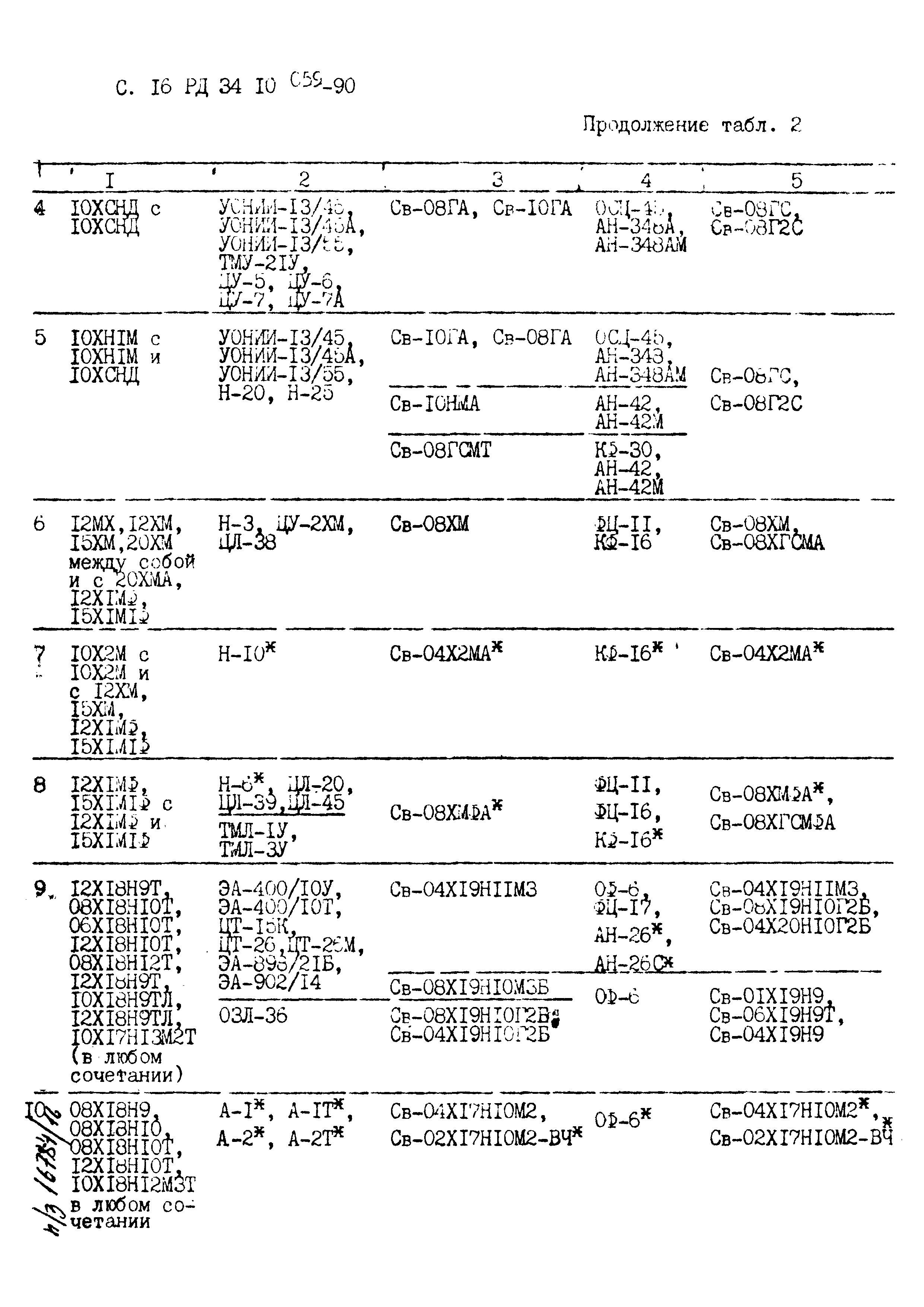 РД 34.10.059-90