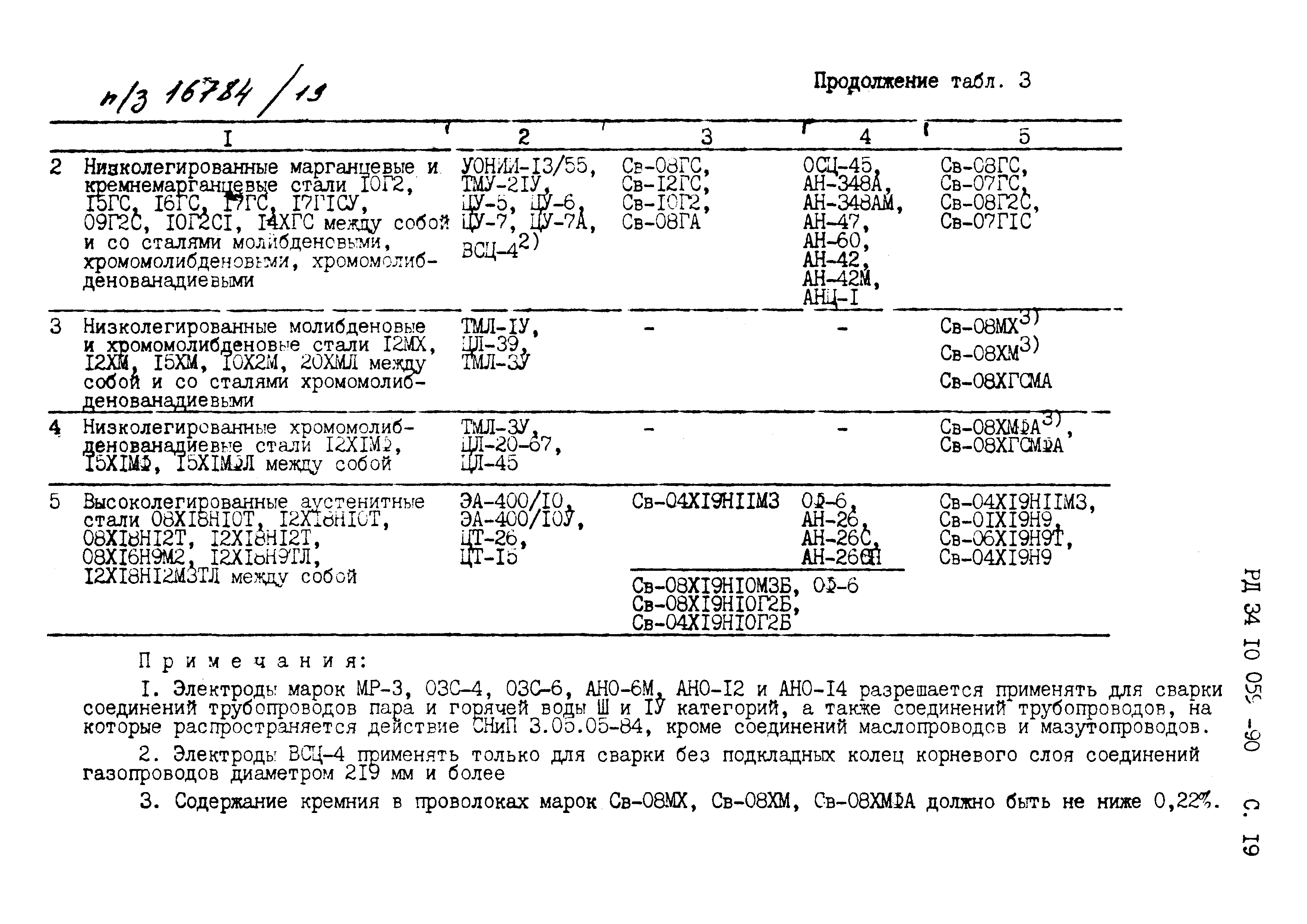 РД 34.10.059-90