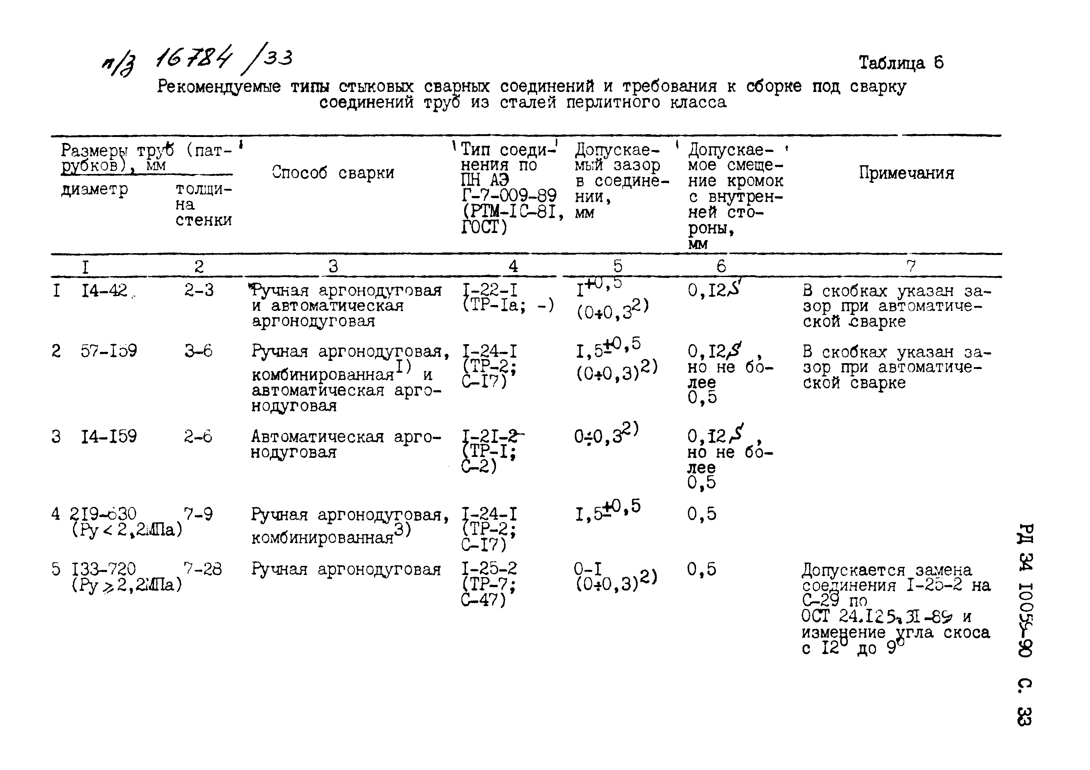 РД 34.10.059-90