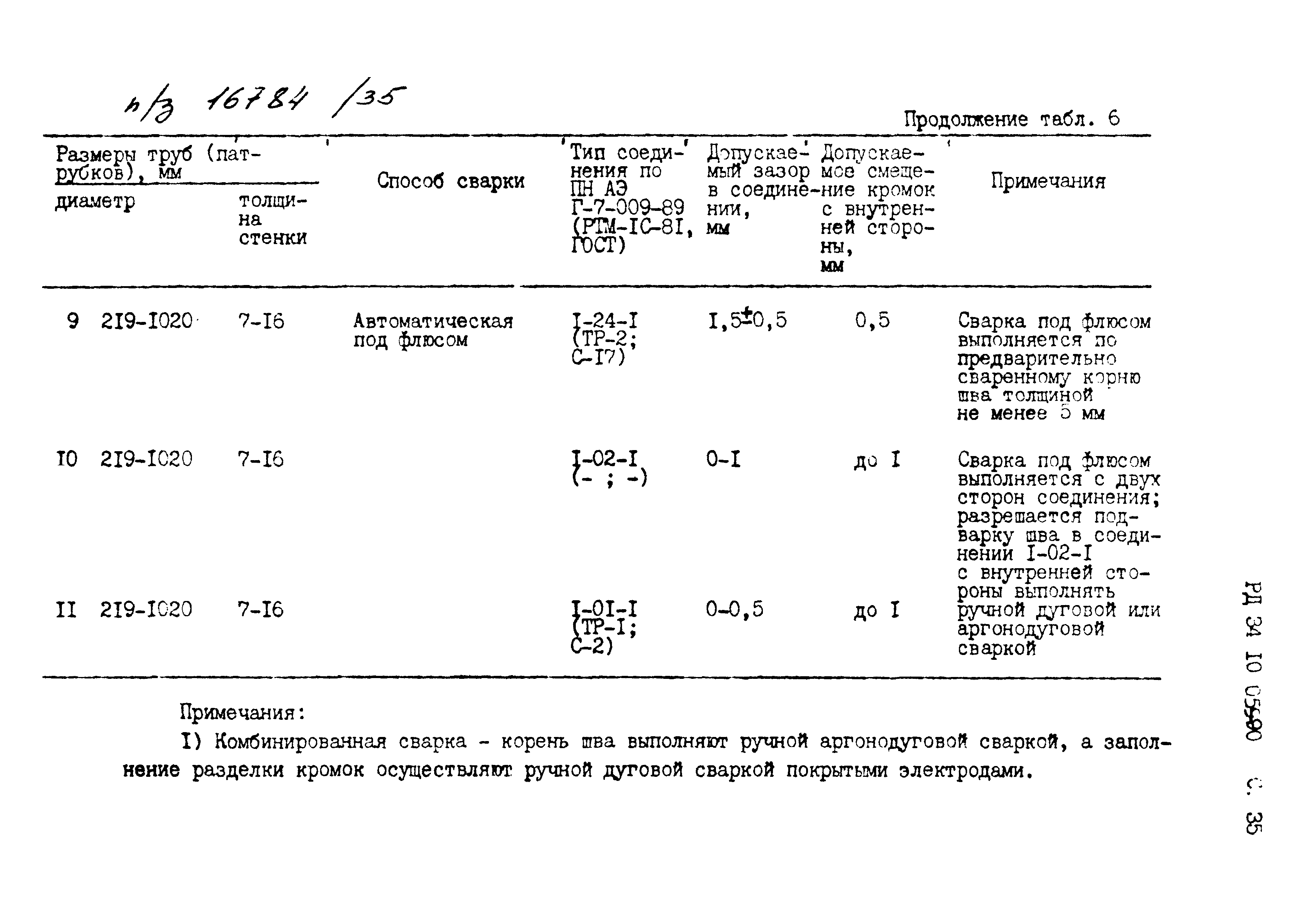 РД 34.10.059-90