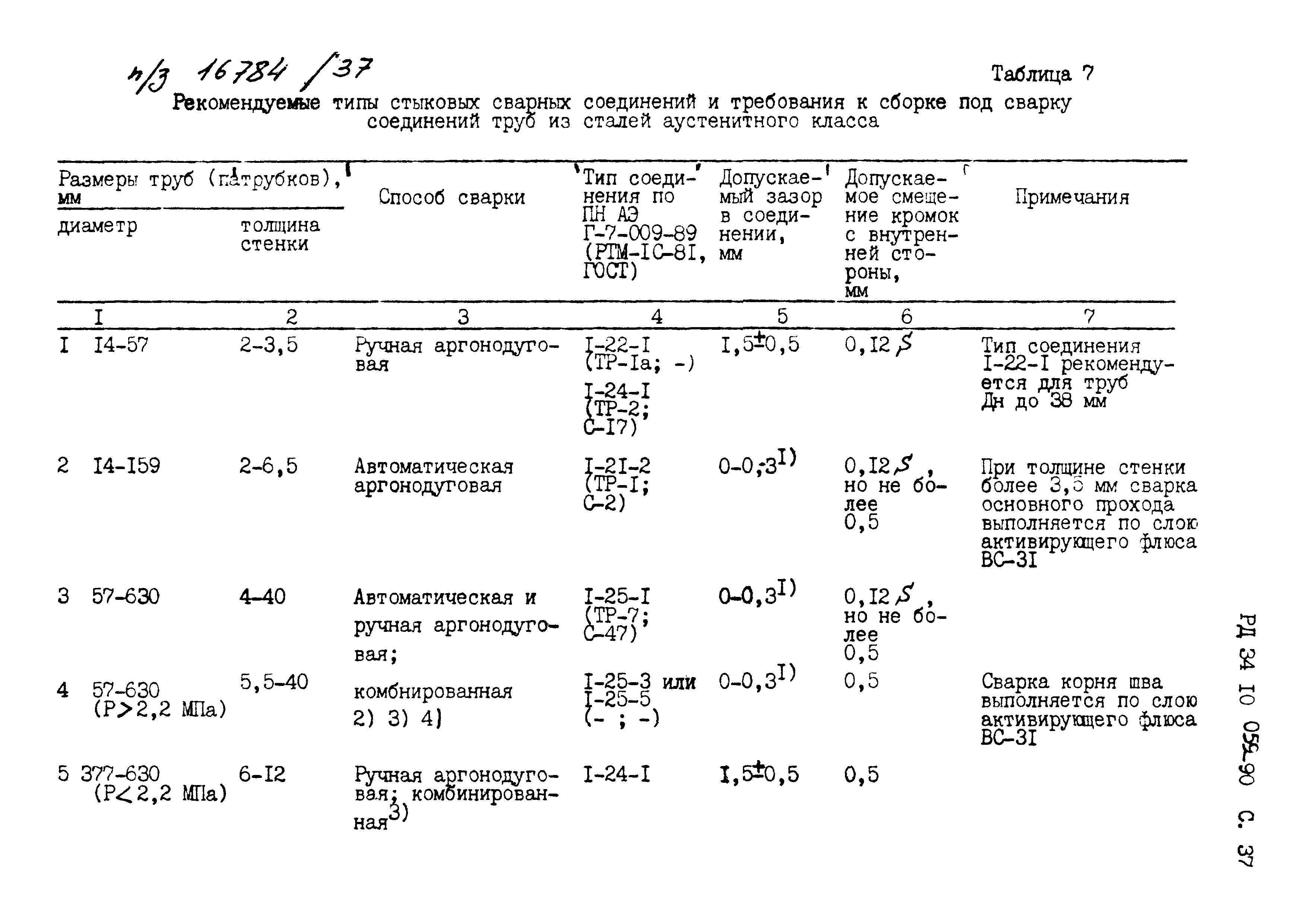 РД 34.10.059-90