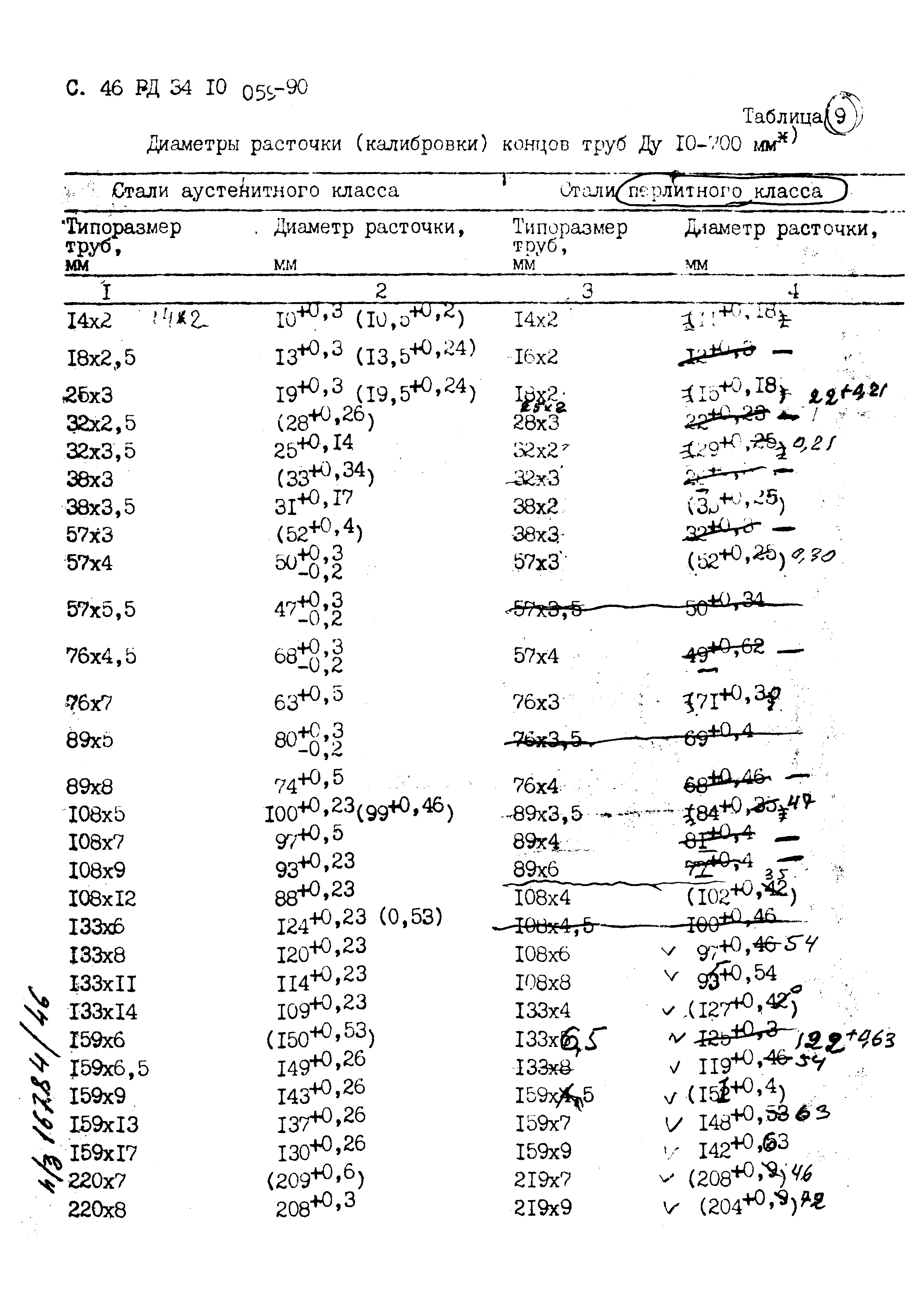 РД 34.10.059-90