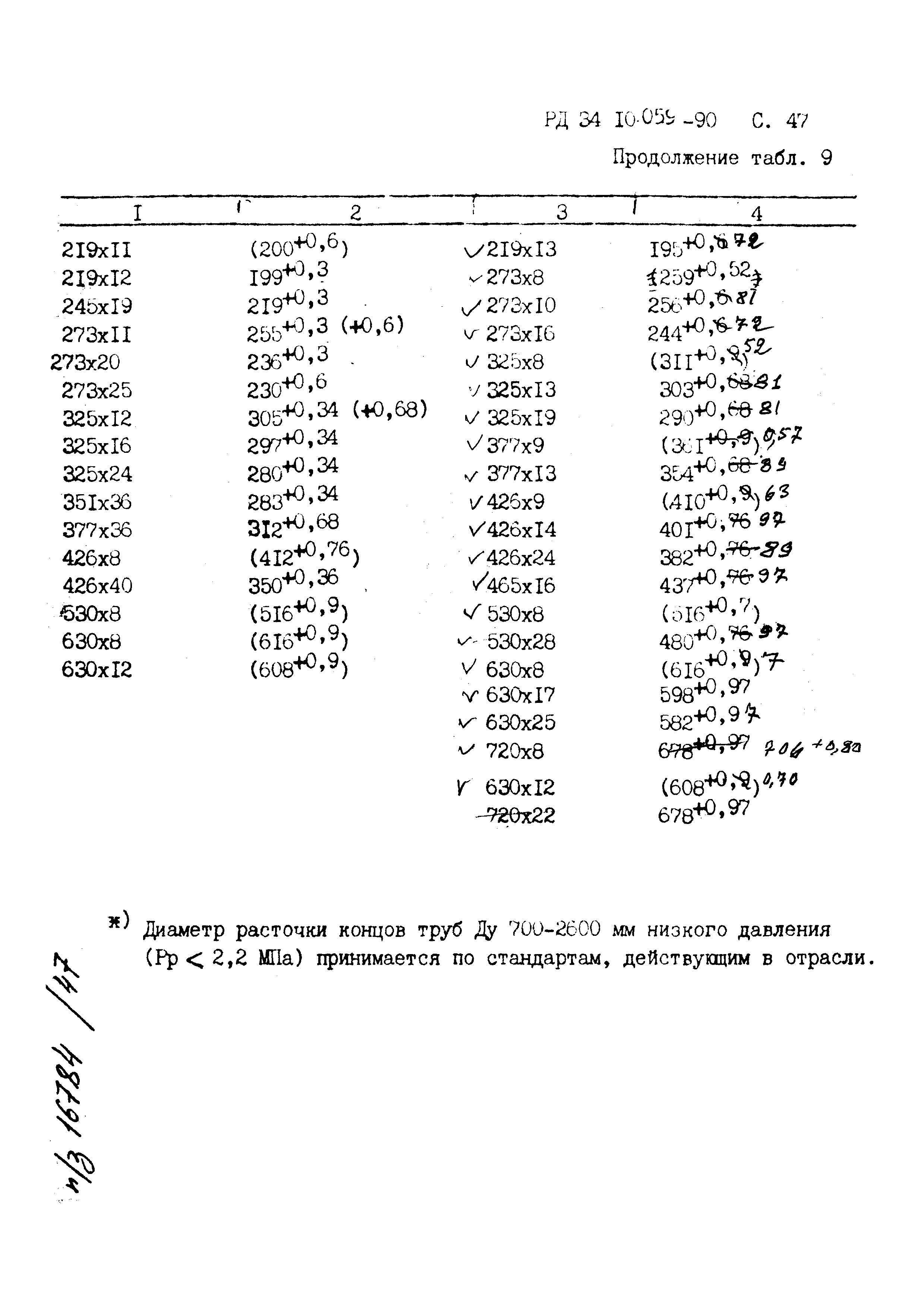 РД 34.10.059-90