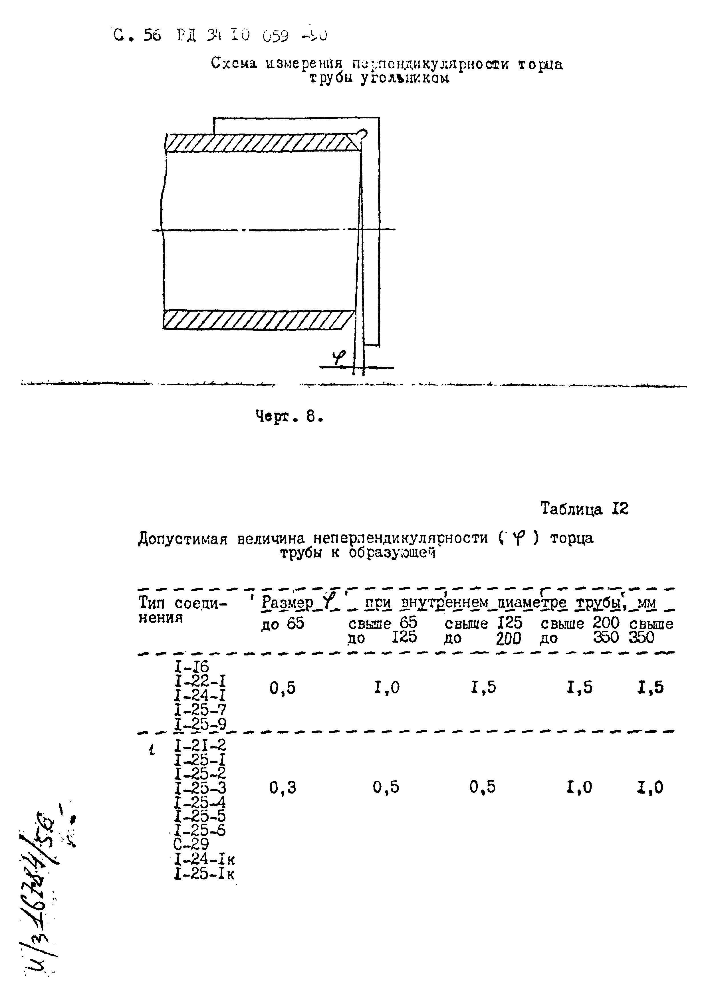 РД 34.10.059-90