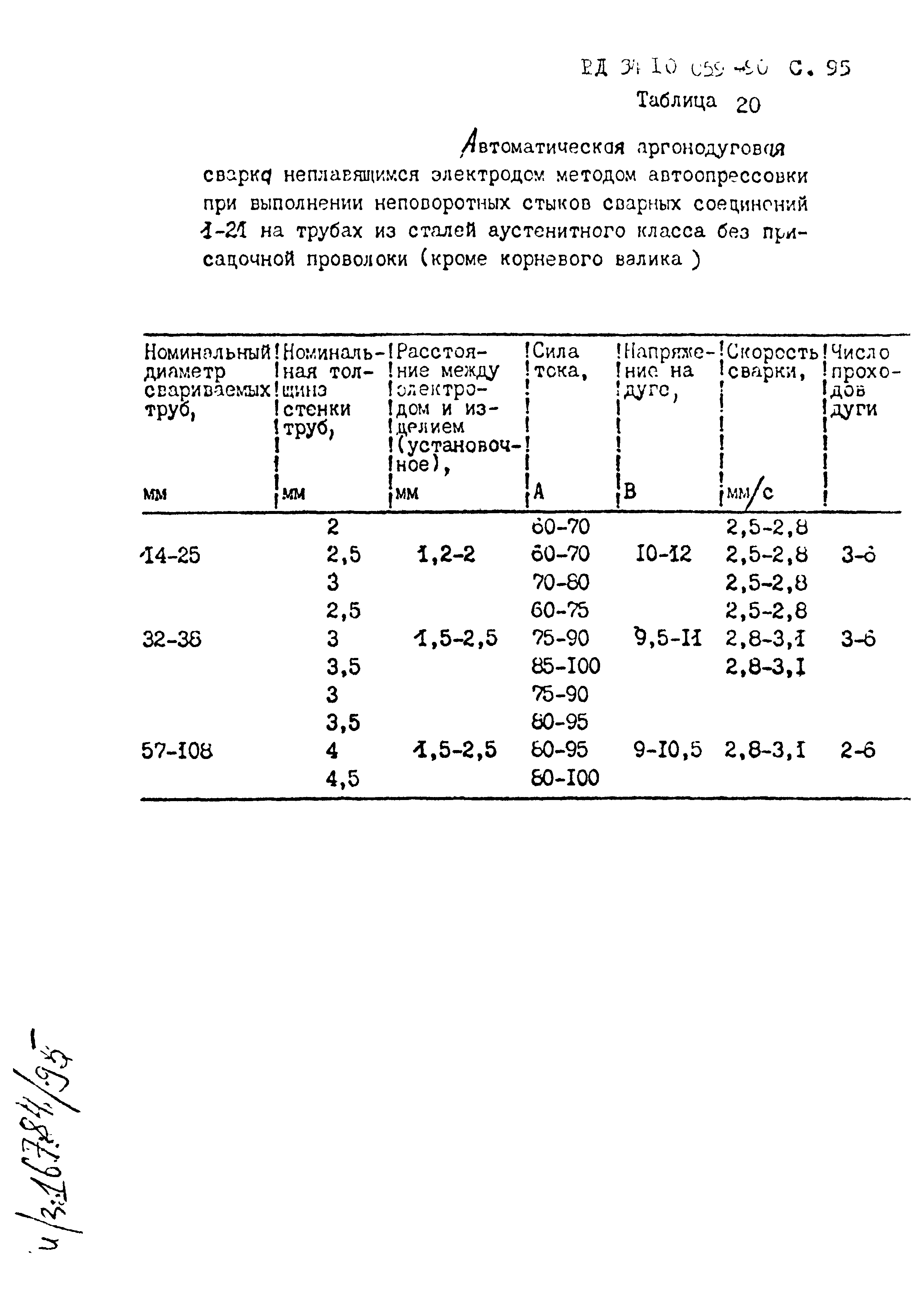 РД 34.10.059-90