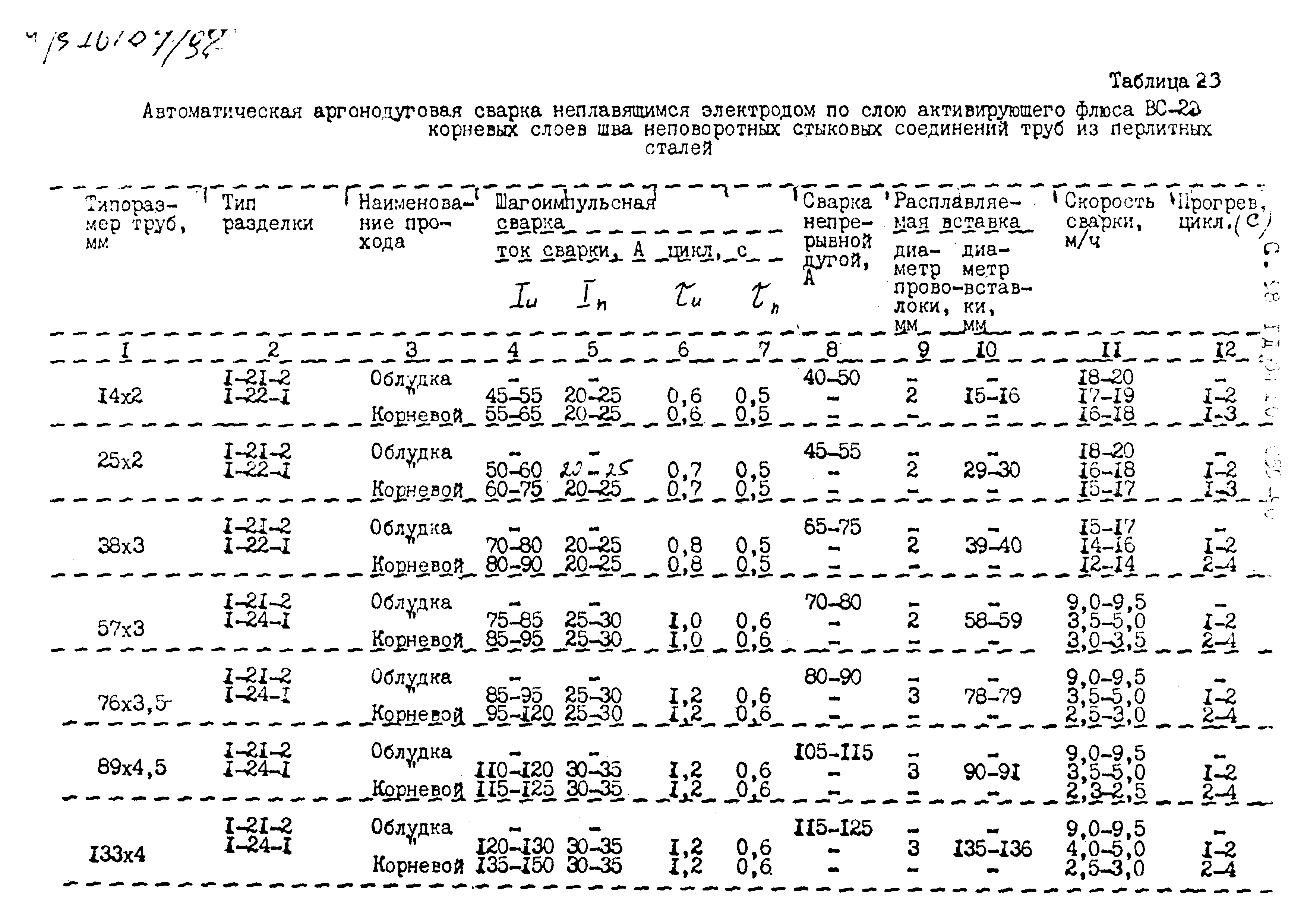 РД 34.10.059-90