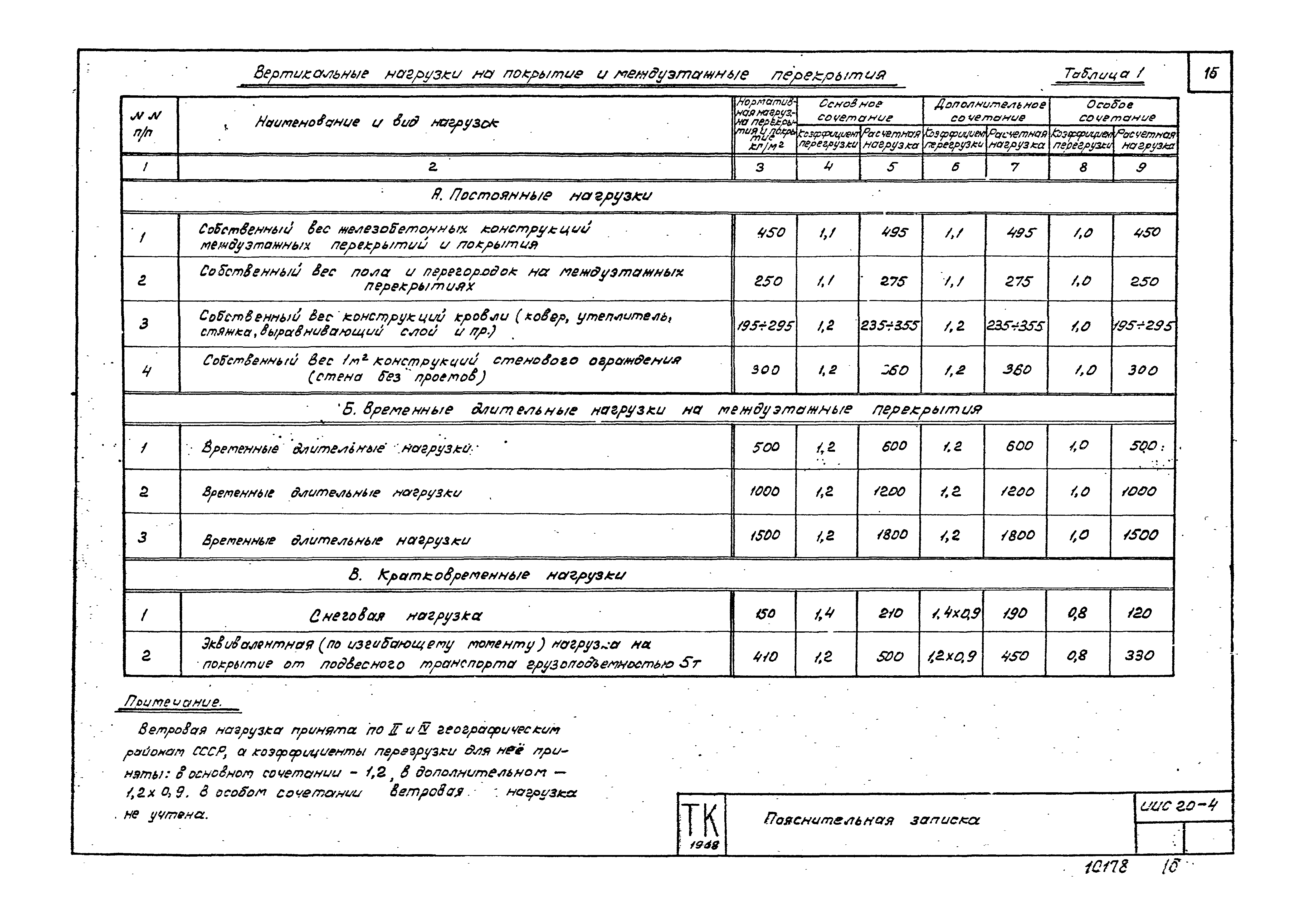 Серия ИИС20-4
