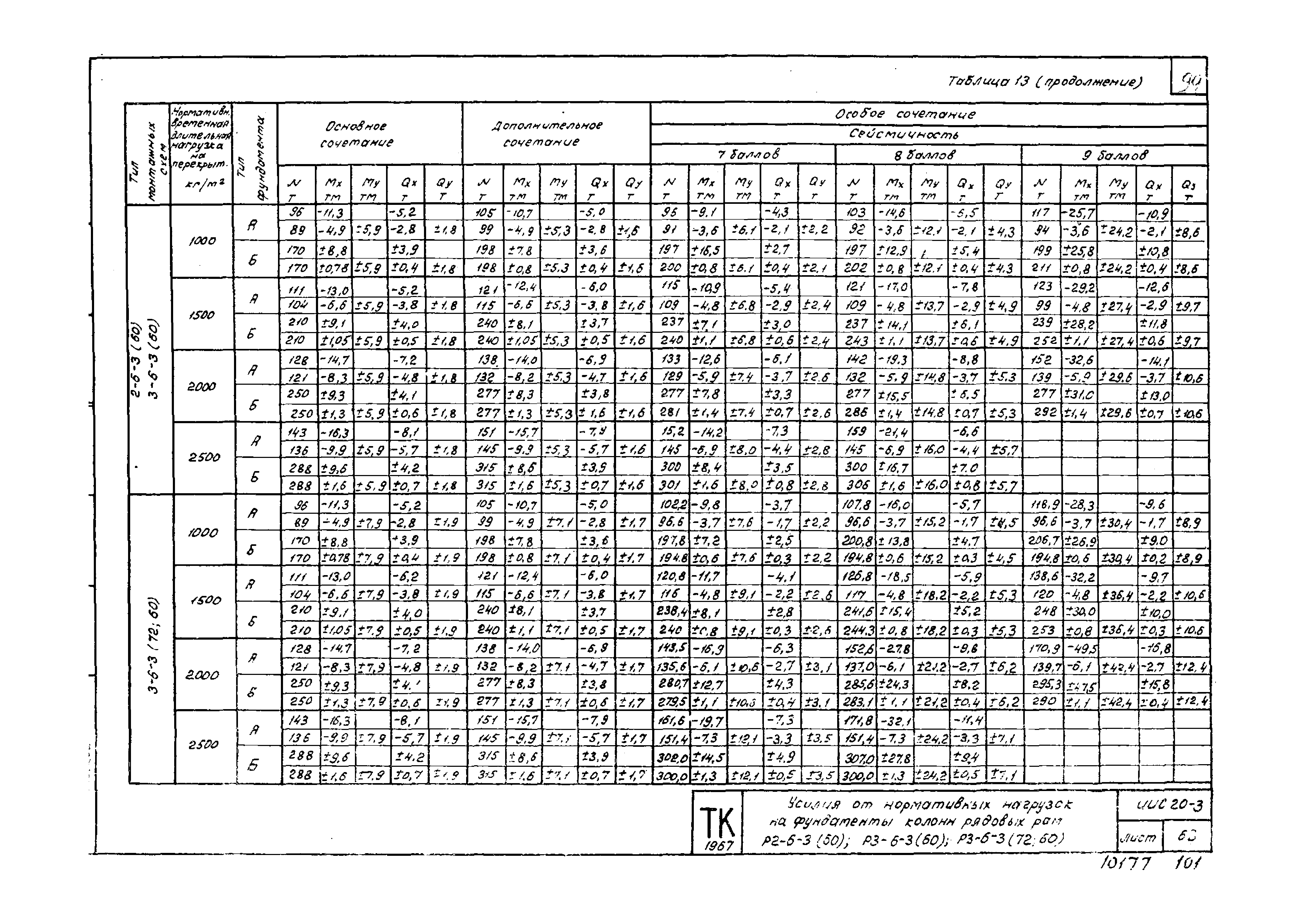 Серия ИИС20-3