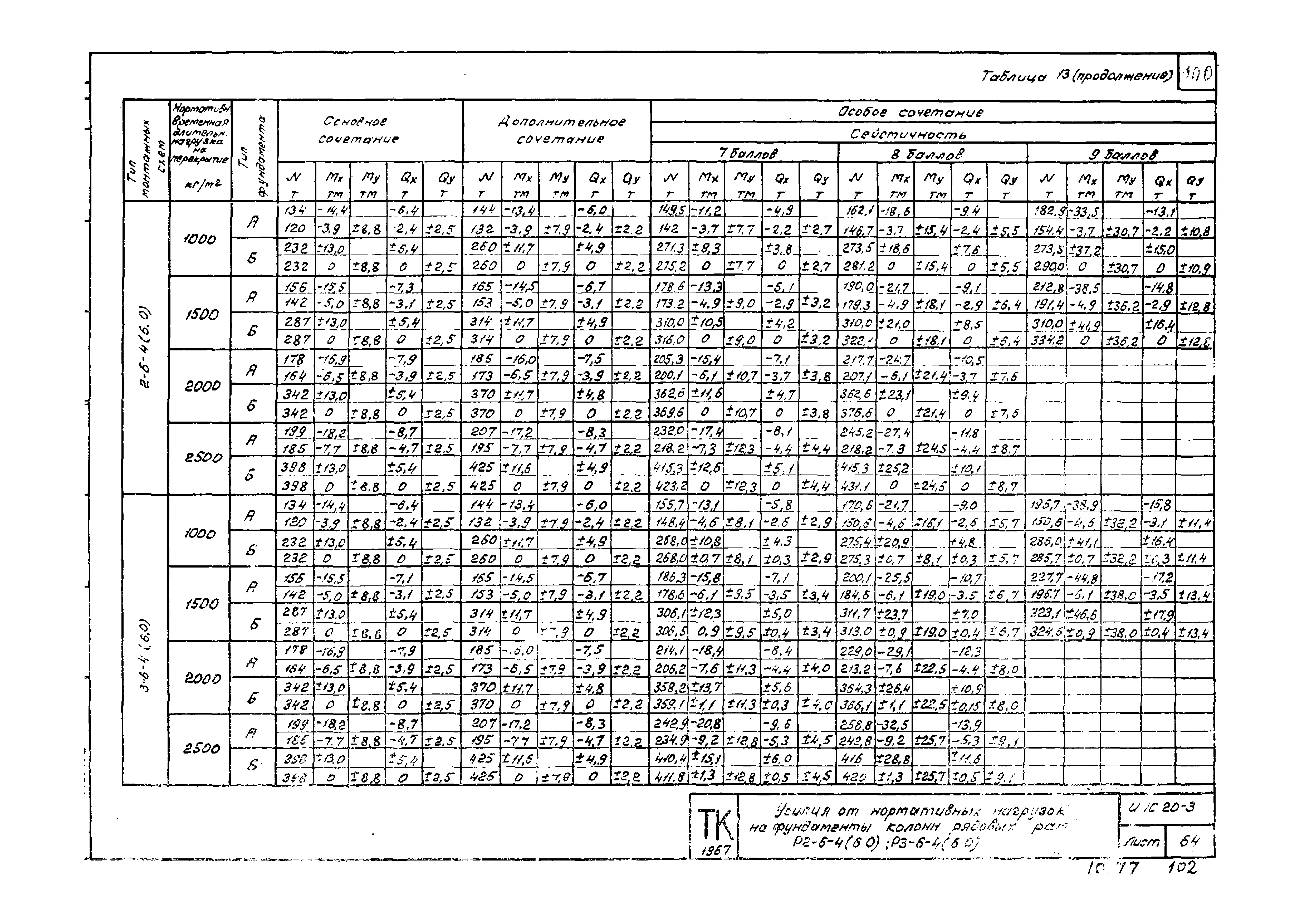 Серия ИИС20-3