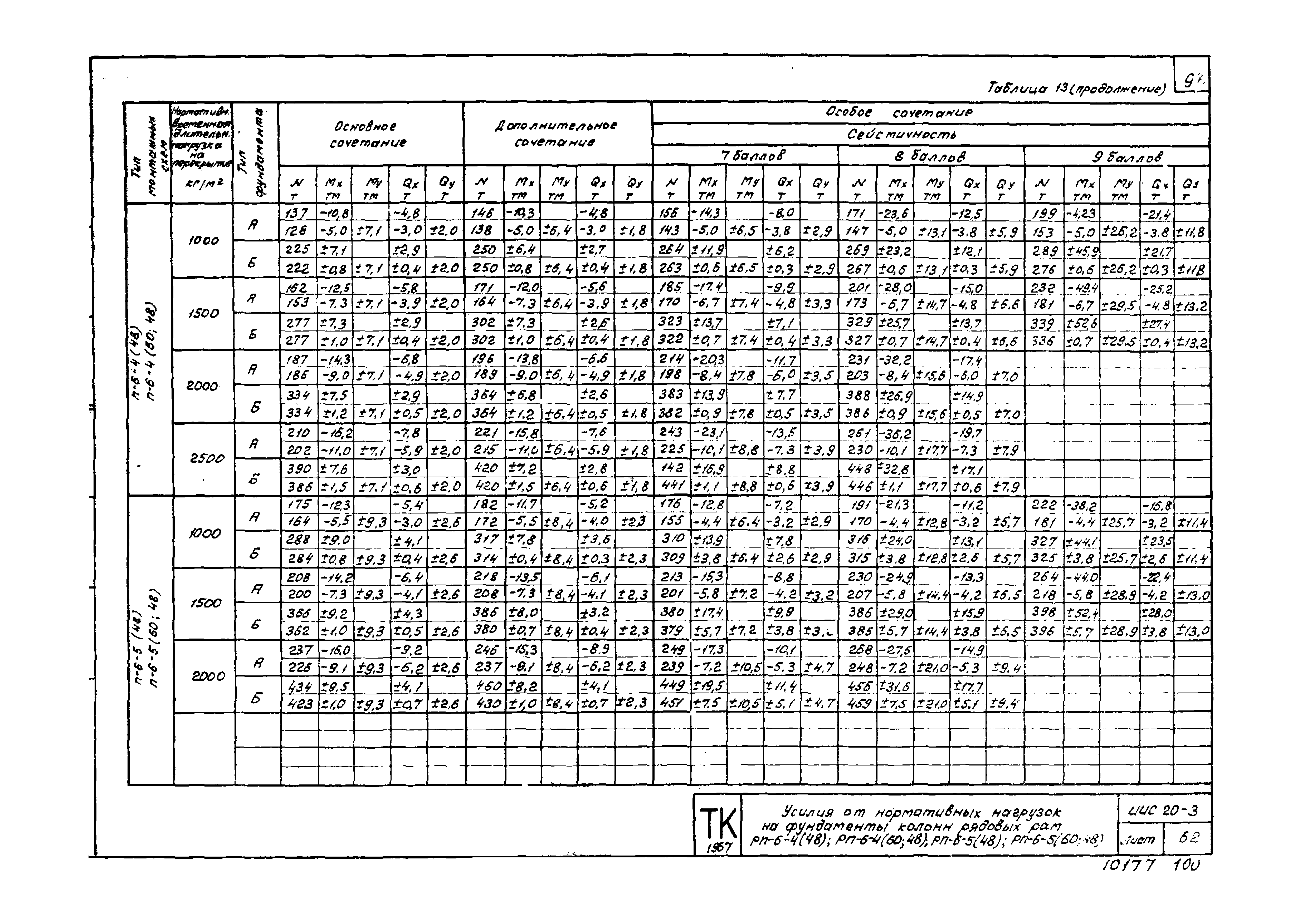 Серия ИИС20-3