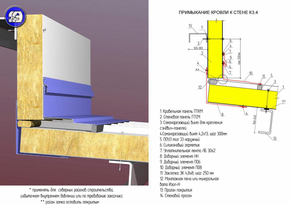 ТИ 084-09