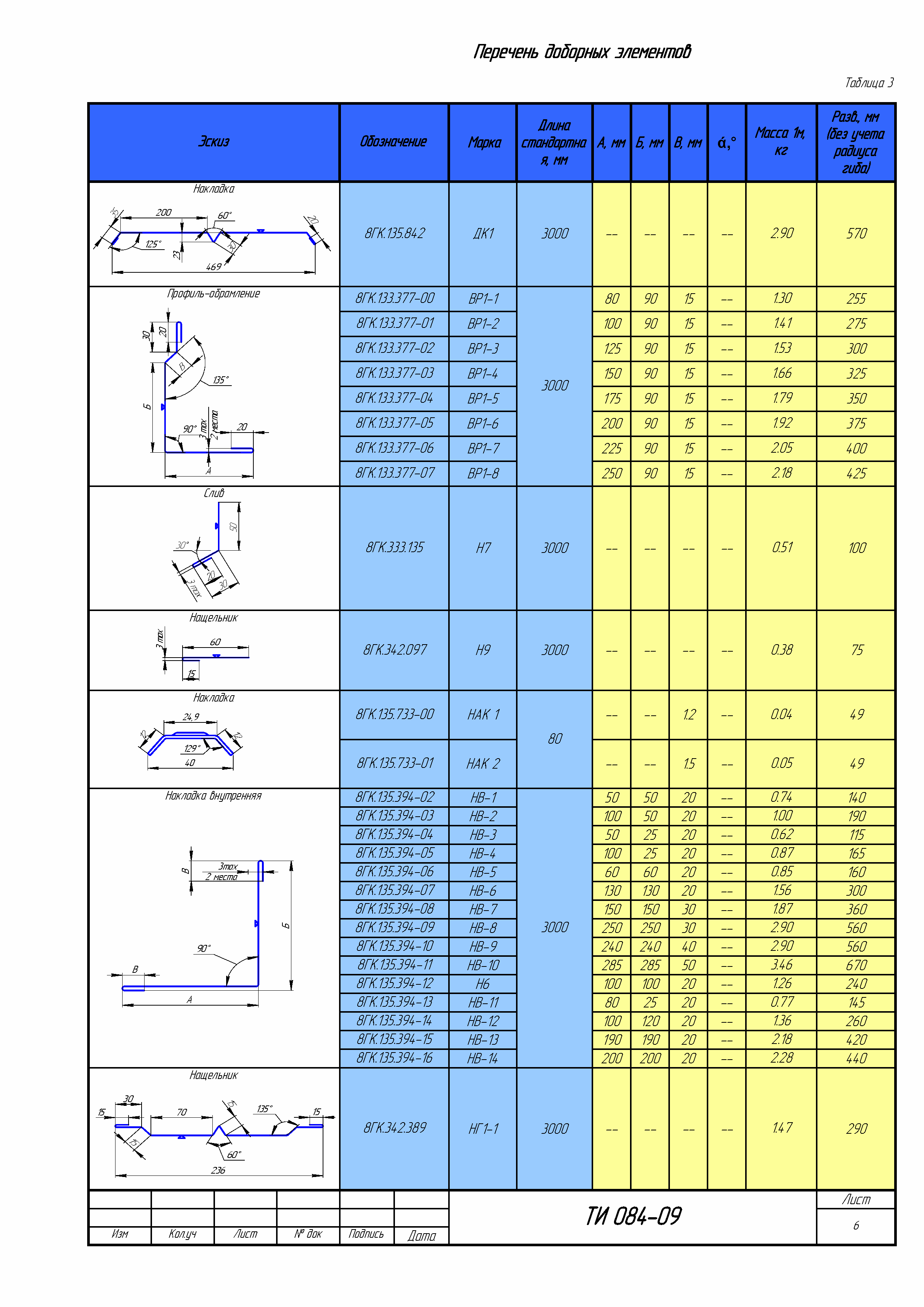 ТИ 084-09