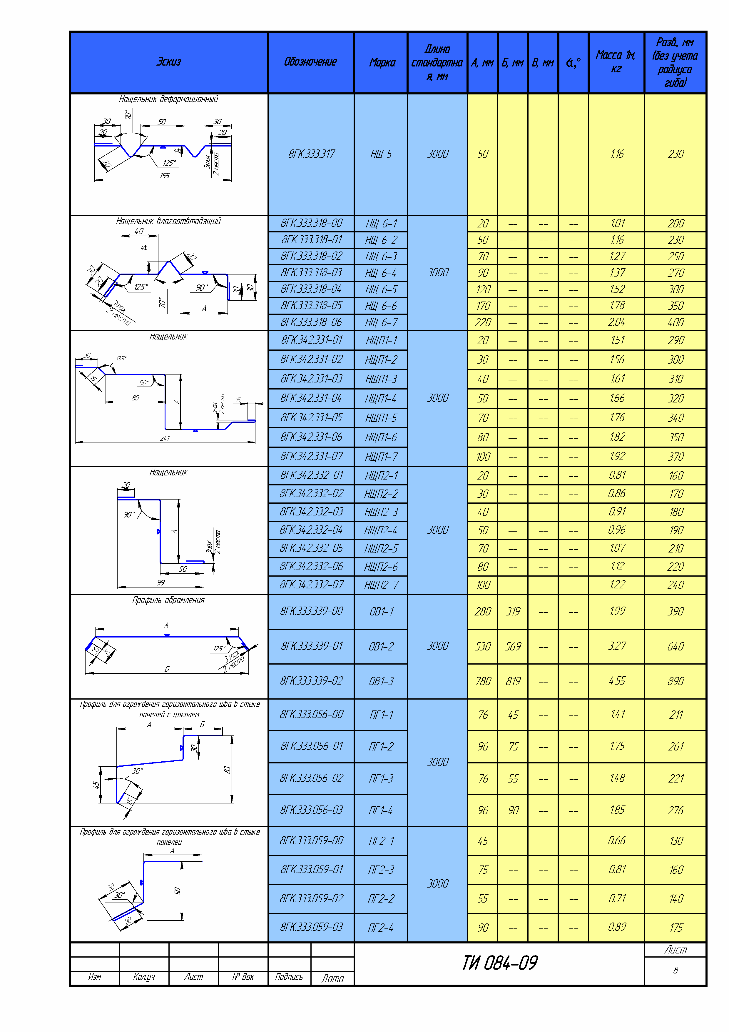 ТИ 084-09