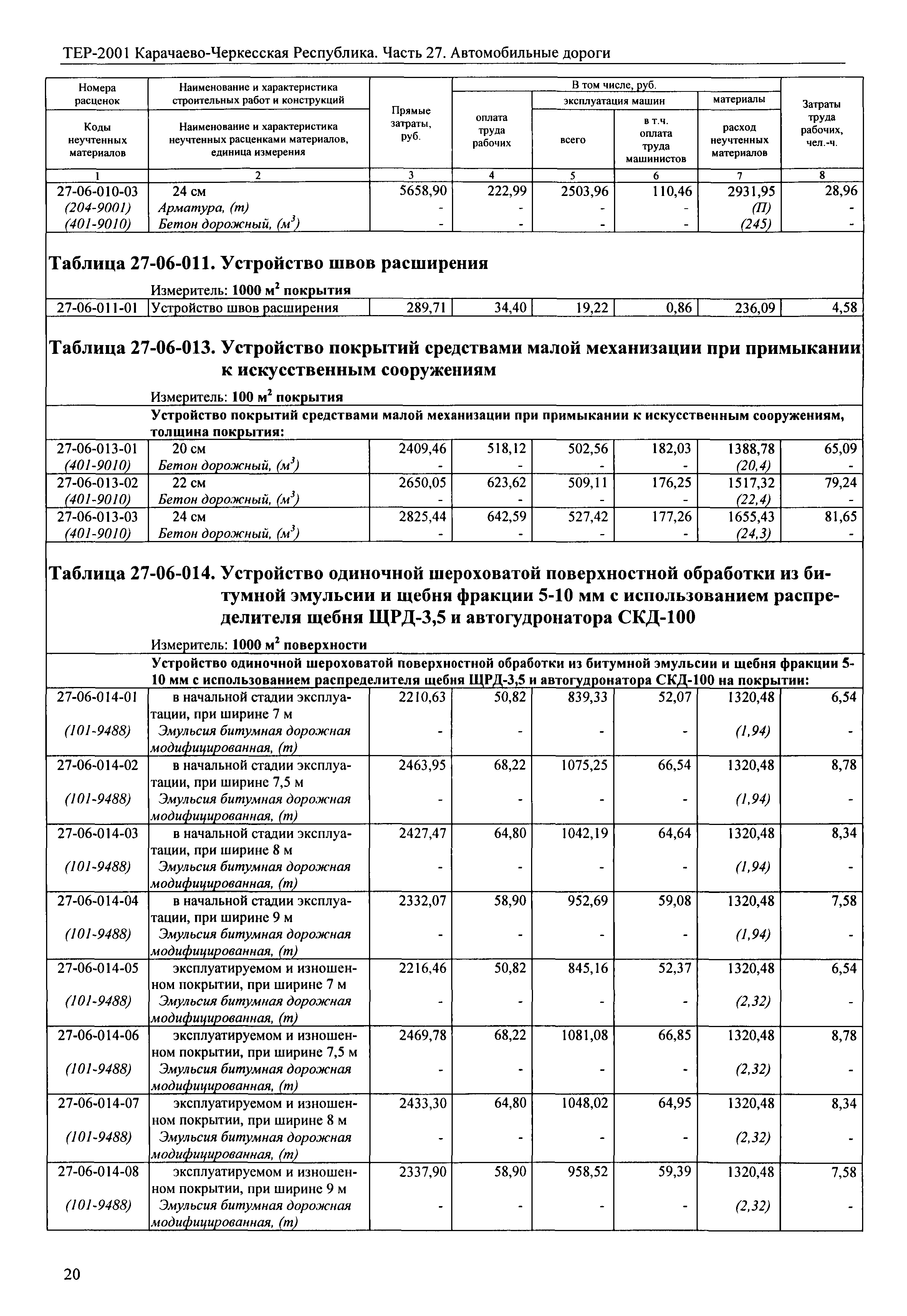 ТЕР 81-02-27-2001