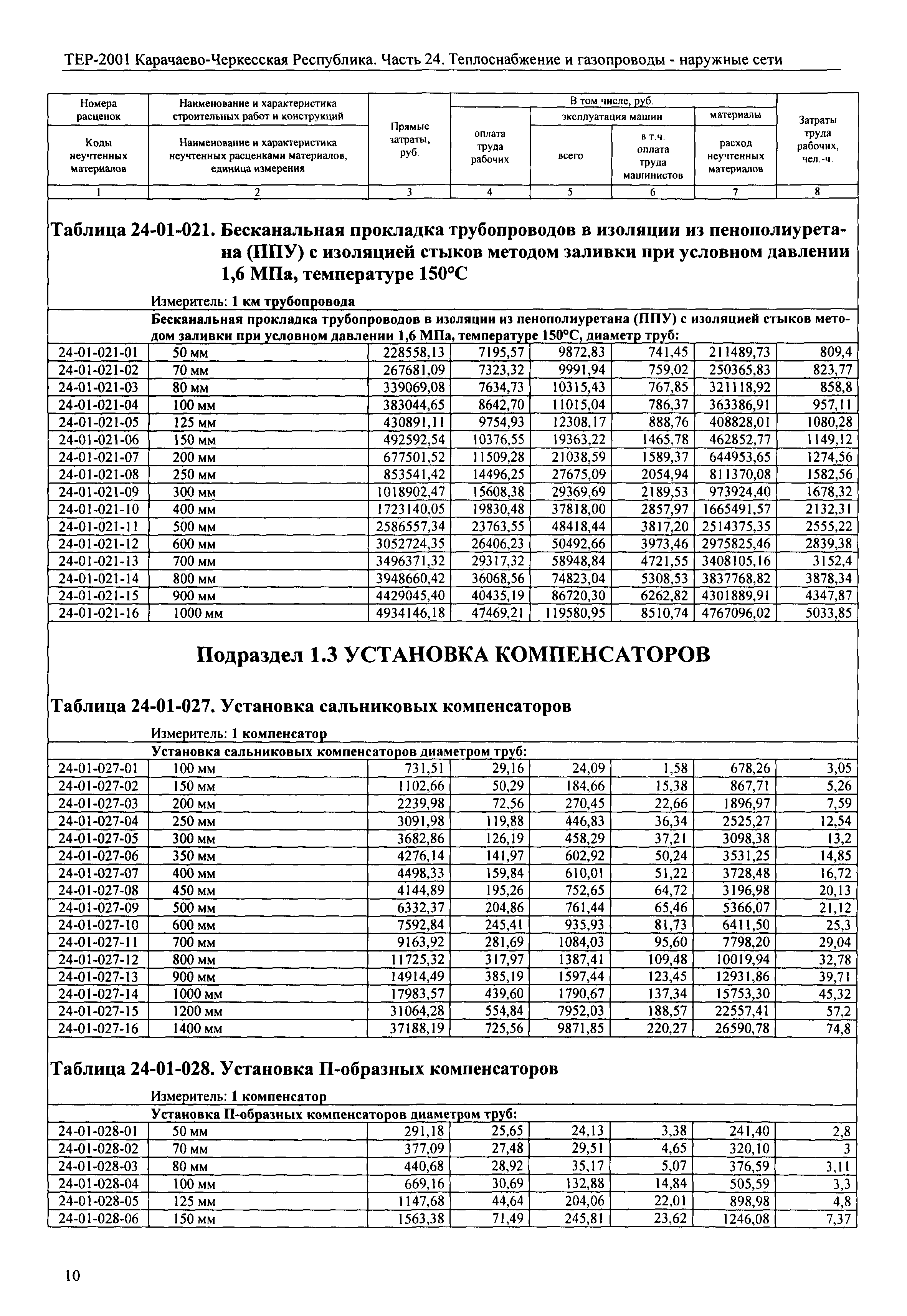 ТЕР 81-02-24-2001