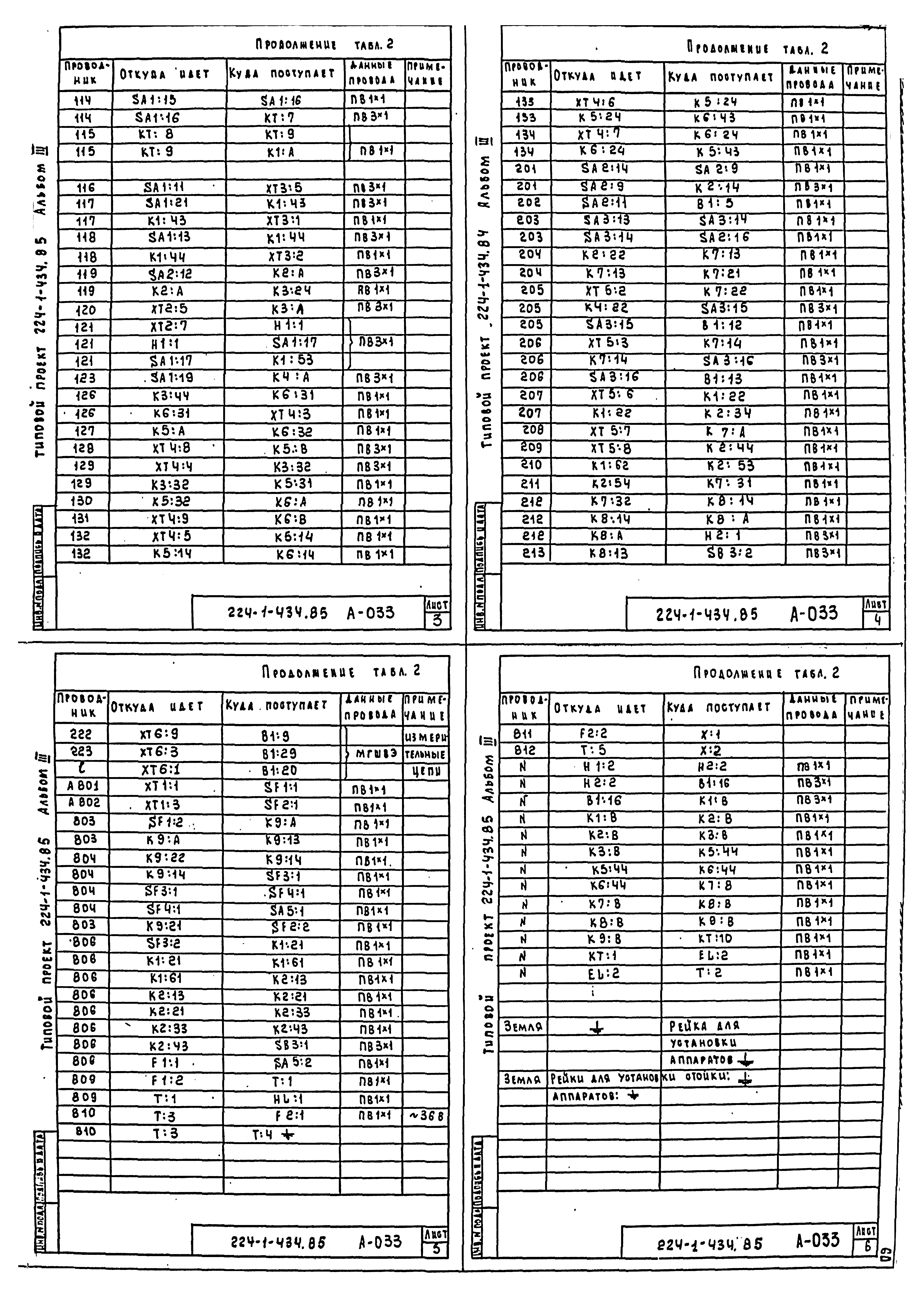 Типовой проект 224-1-434.85