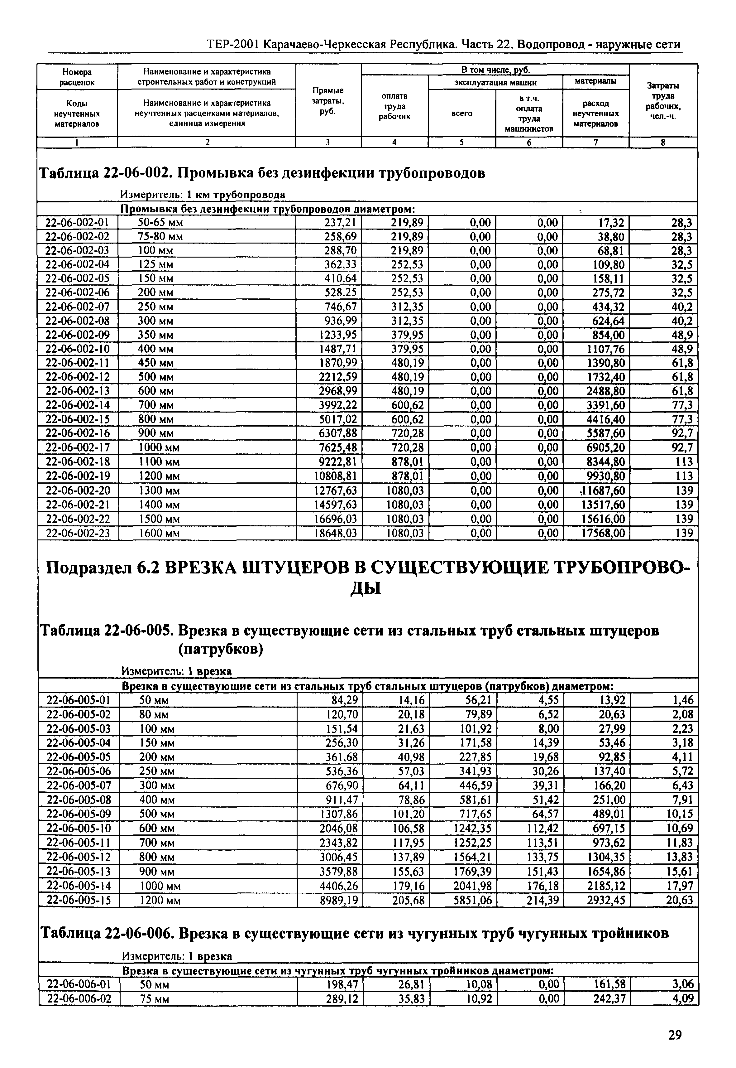 ТЕР 81-02-22-2001