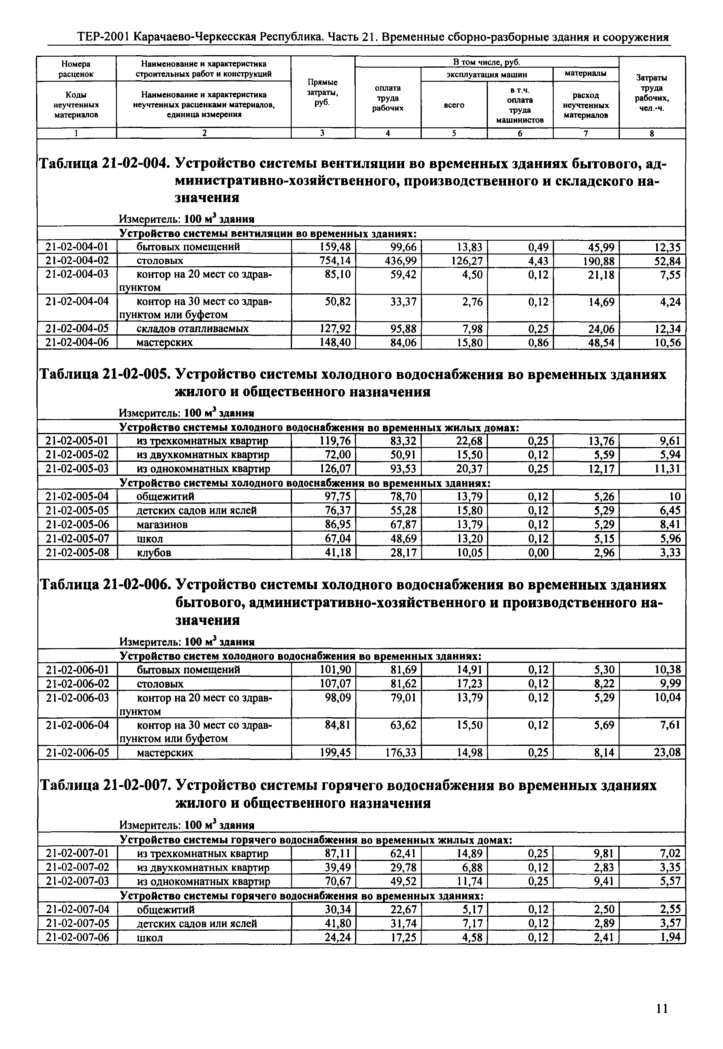 ТЕР 81-02-21-2001