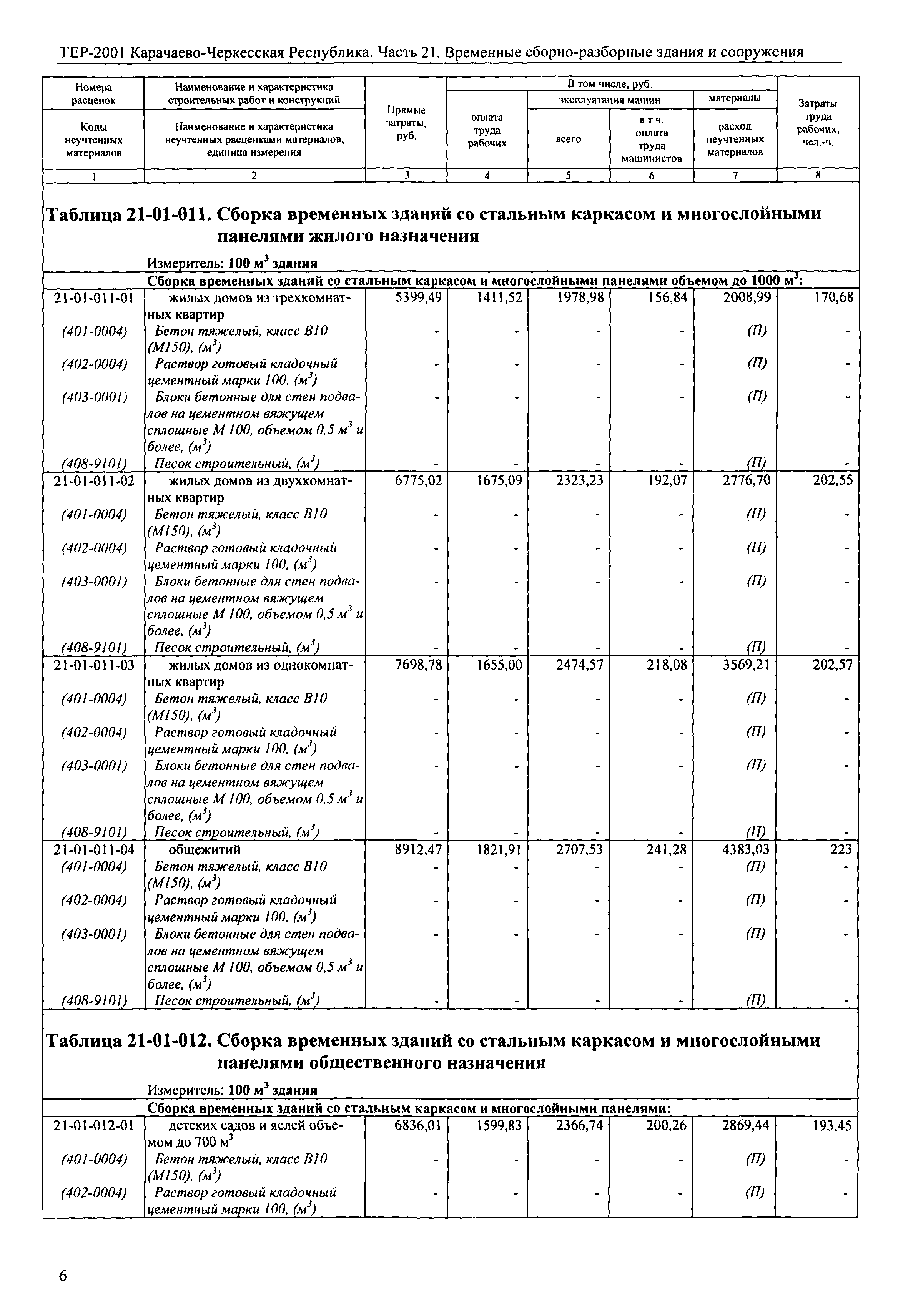 ТЕР 81-02-21-2001