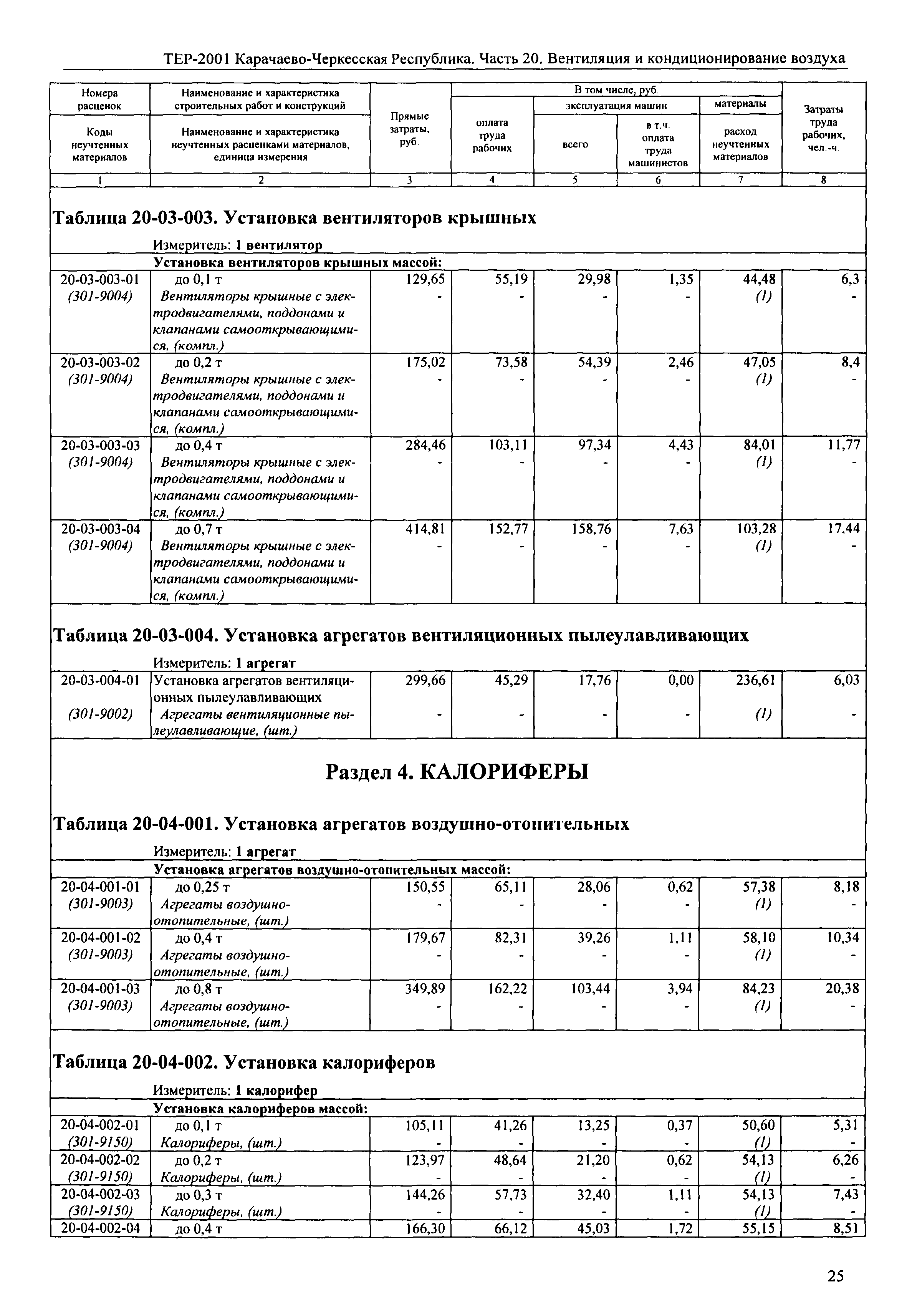 ТЕР 81-02-20-2001