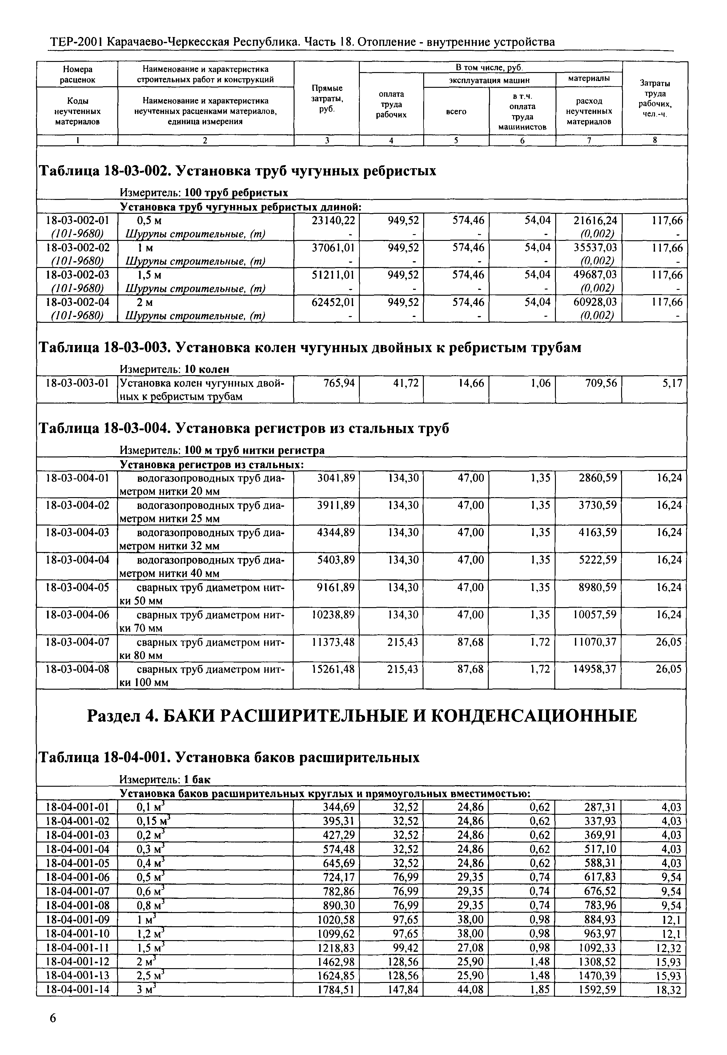 ТЕР 81-02-18-2001