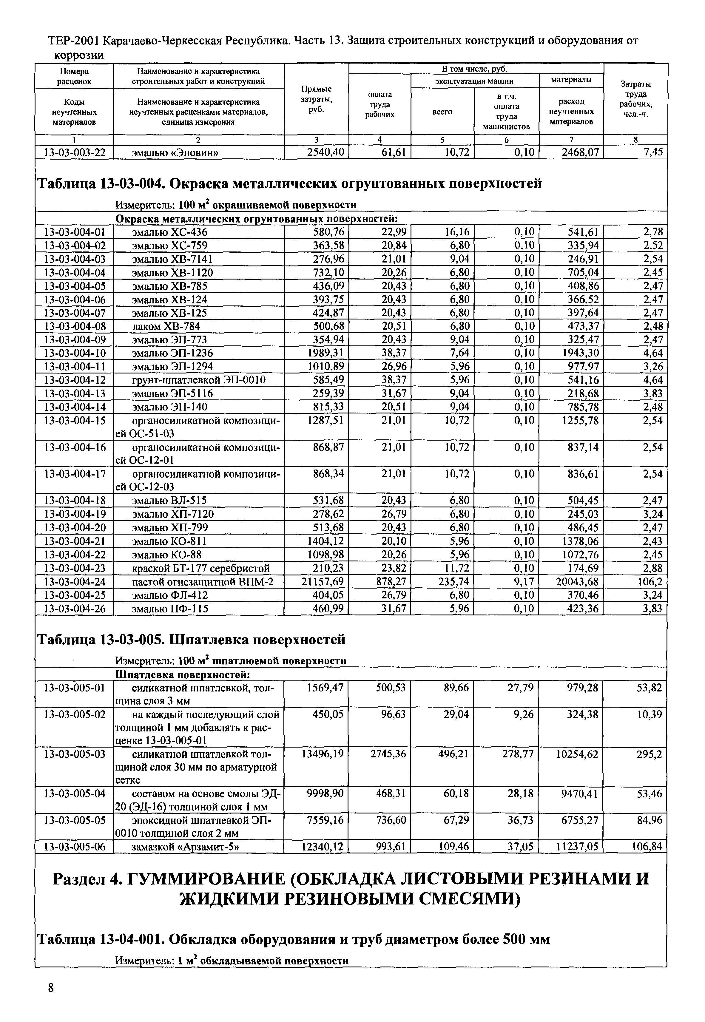 ТЕР 81-02-13-2001