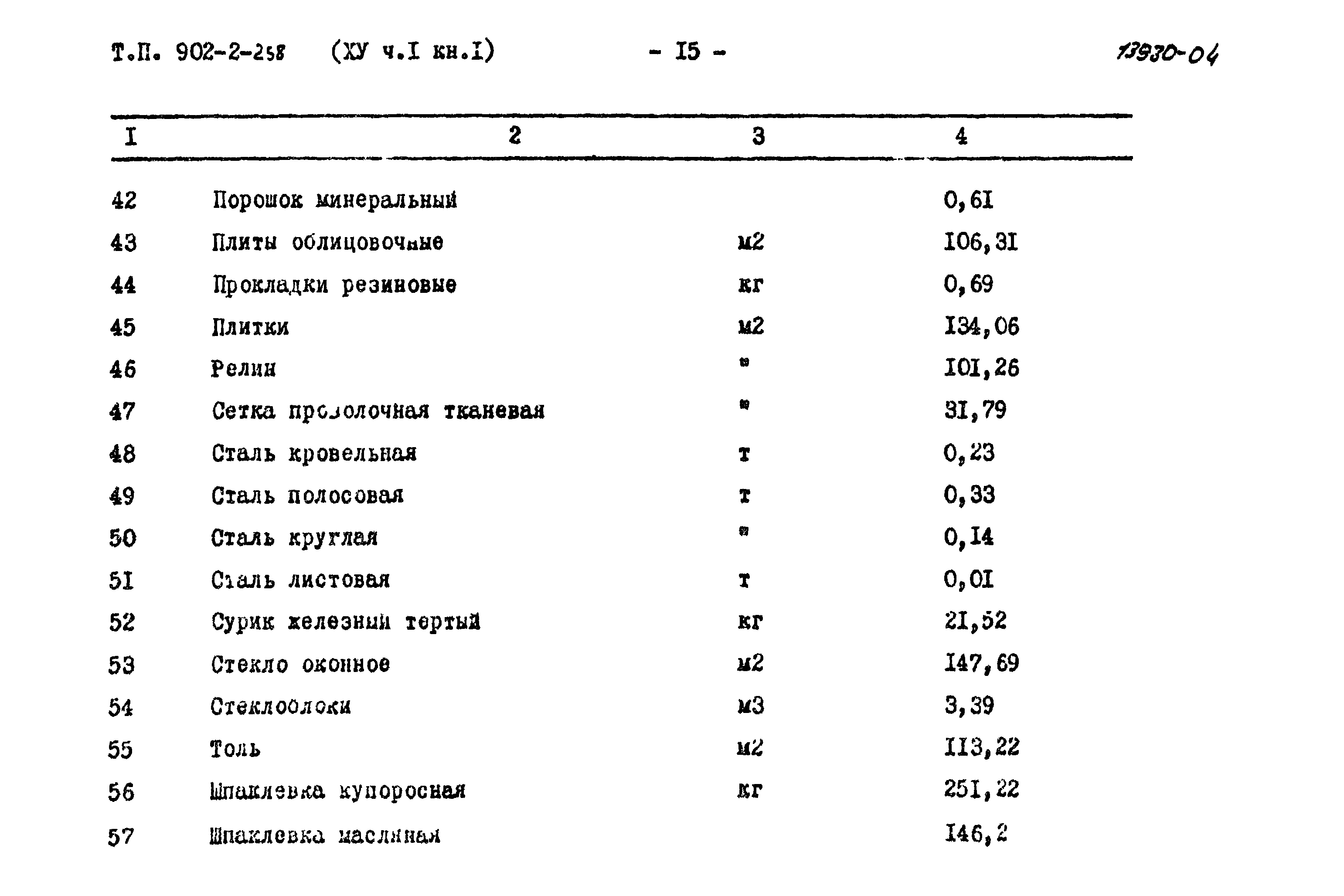 Типовой проект 902-2-258
