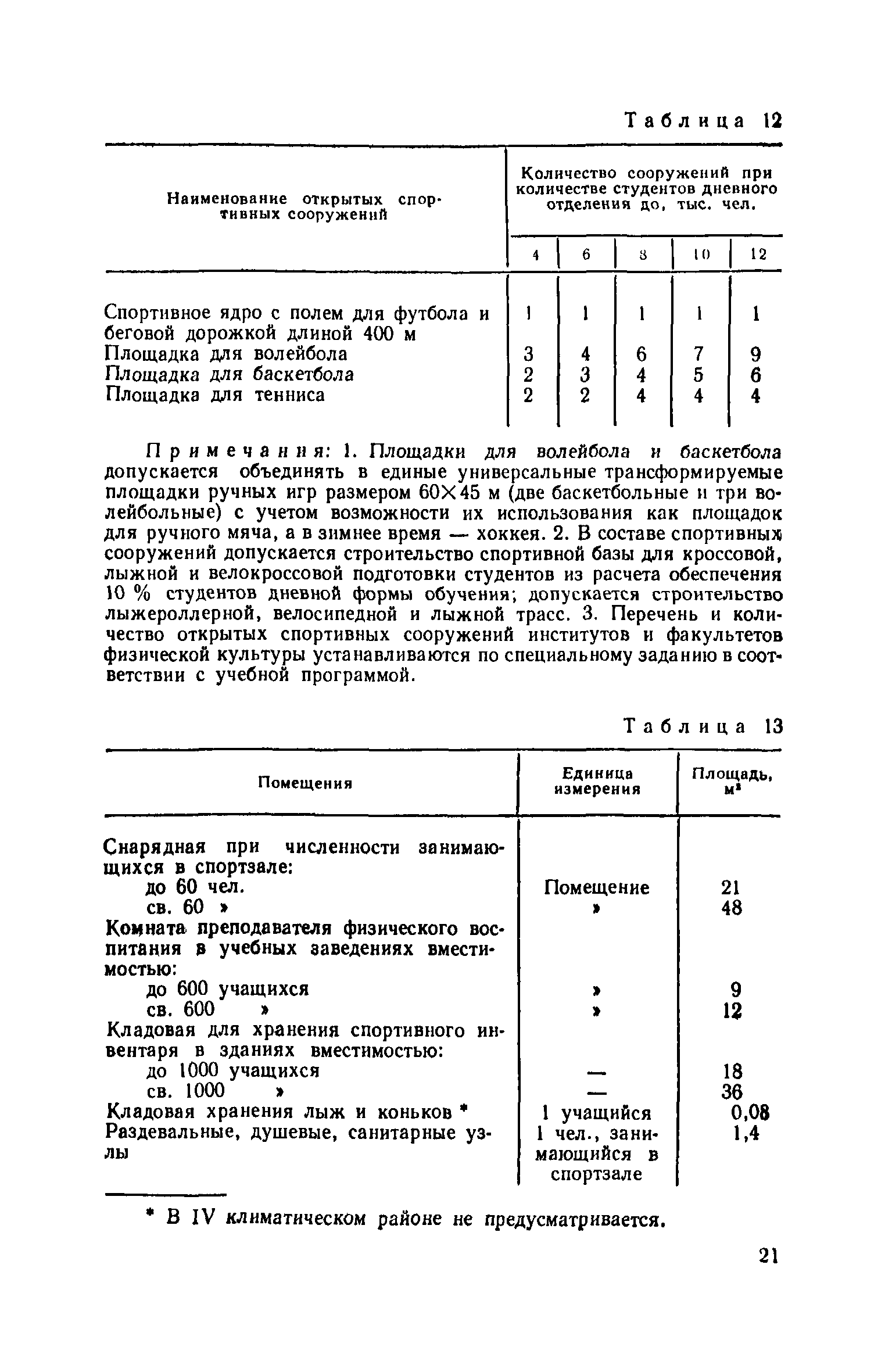 ВСН 51-86/Госгражданстрой