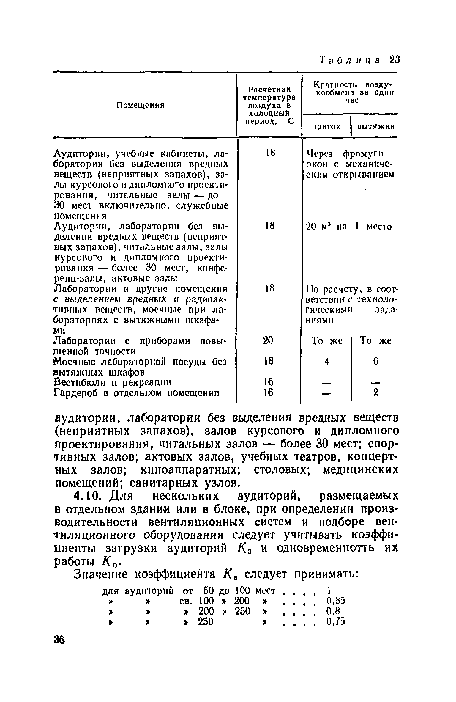 ВСН 51-86/Госгражданстрой