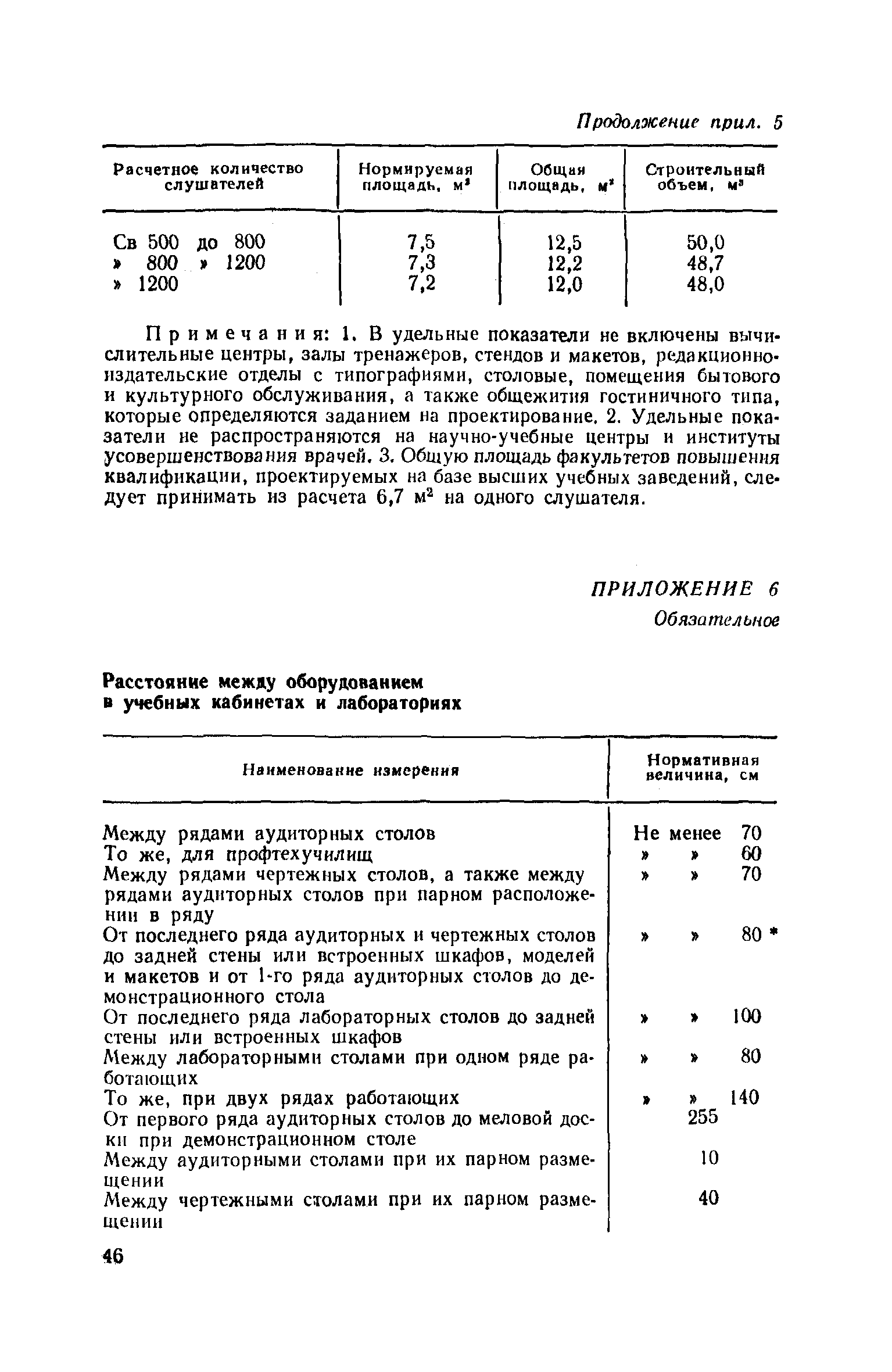 ВСН 51-86/Госгражданстрой