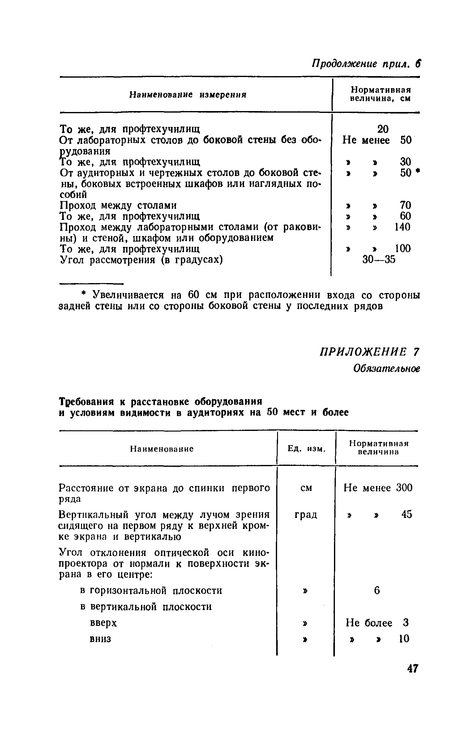 ВСН 51-86/Госгражданстрой