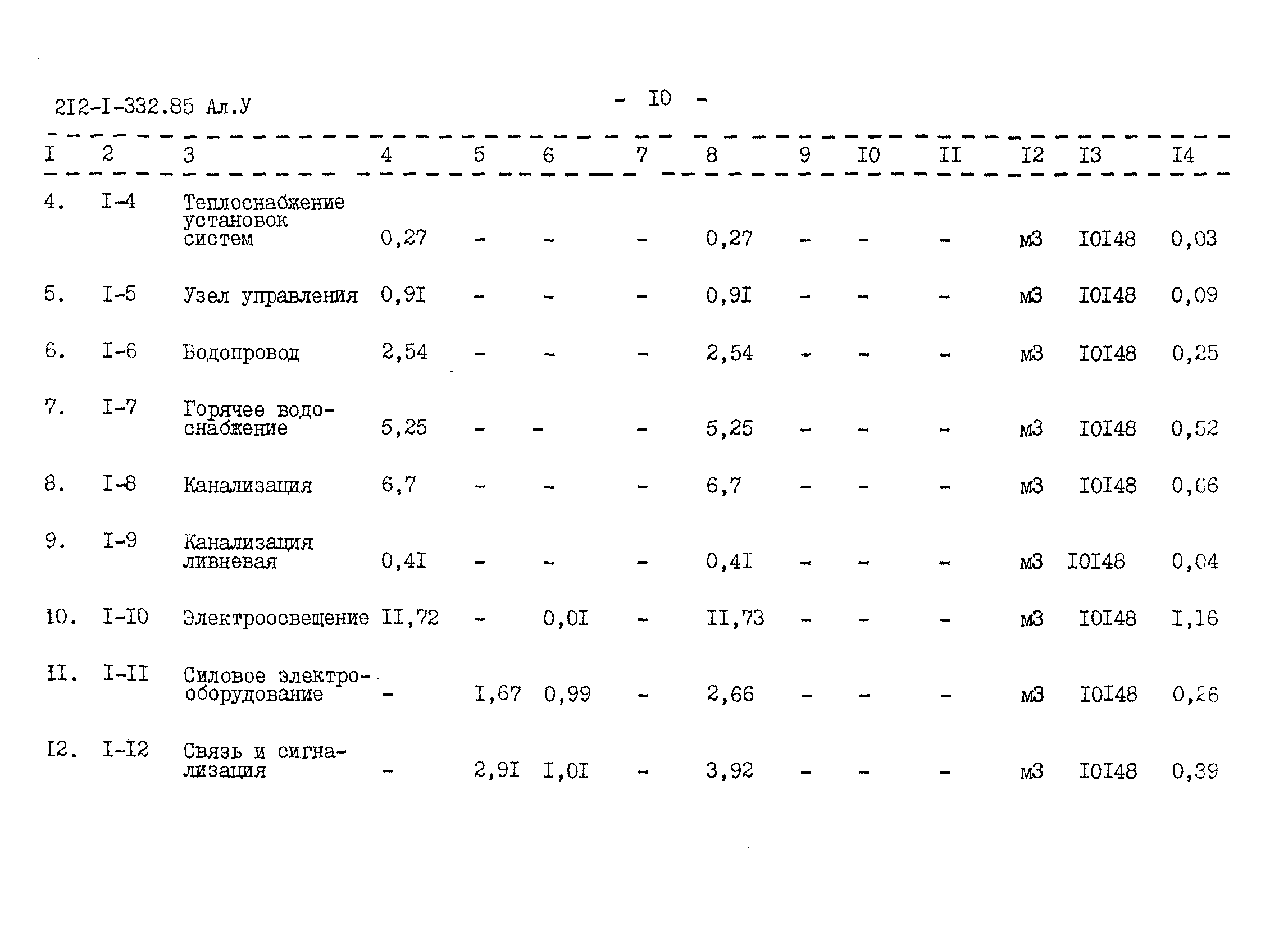 Типовой проект 212-1-332.85