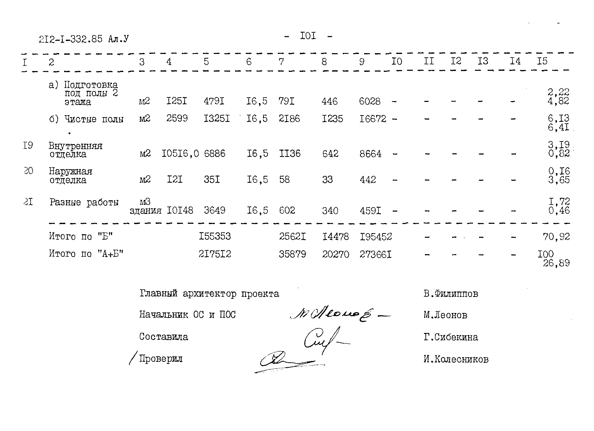 Типовой проект 212-1-332.85