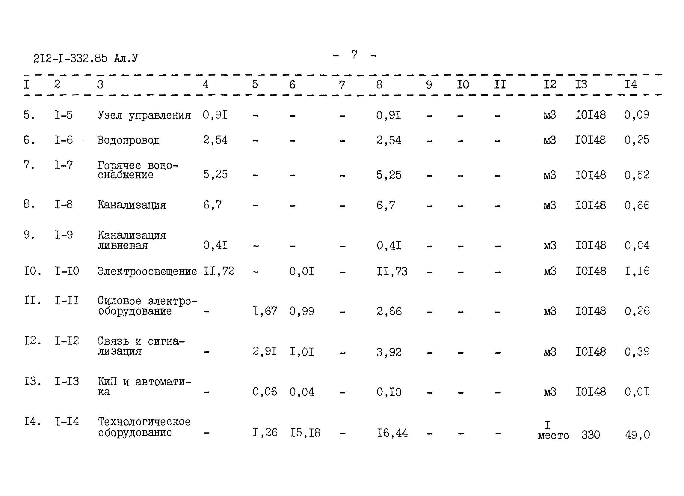 Типовой проект 212-1-332.85