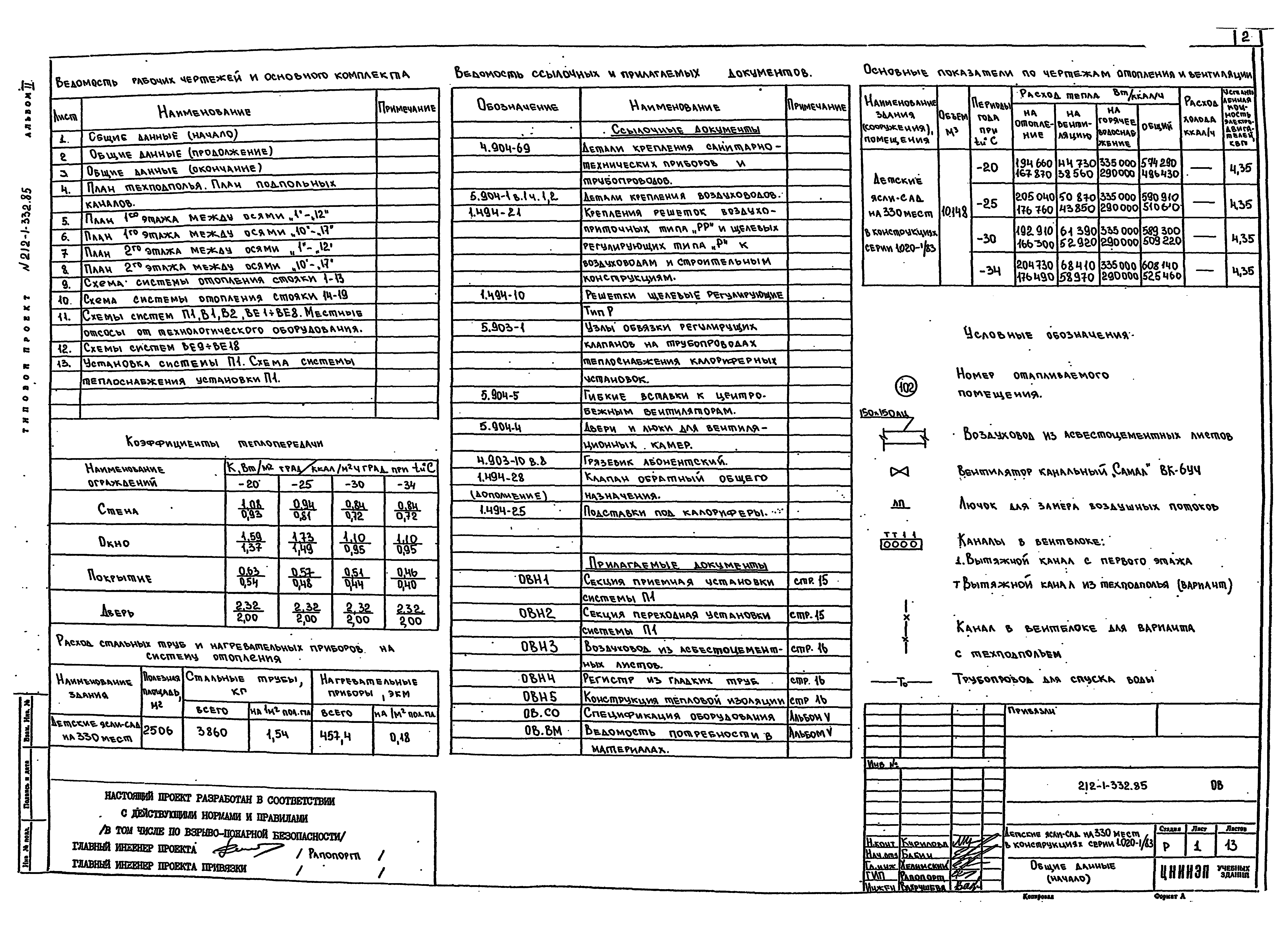 Типовой проект 212-1-332.85