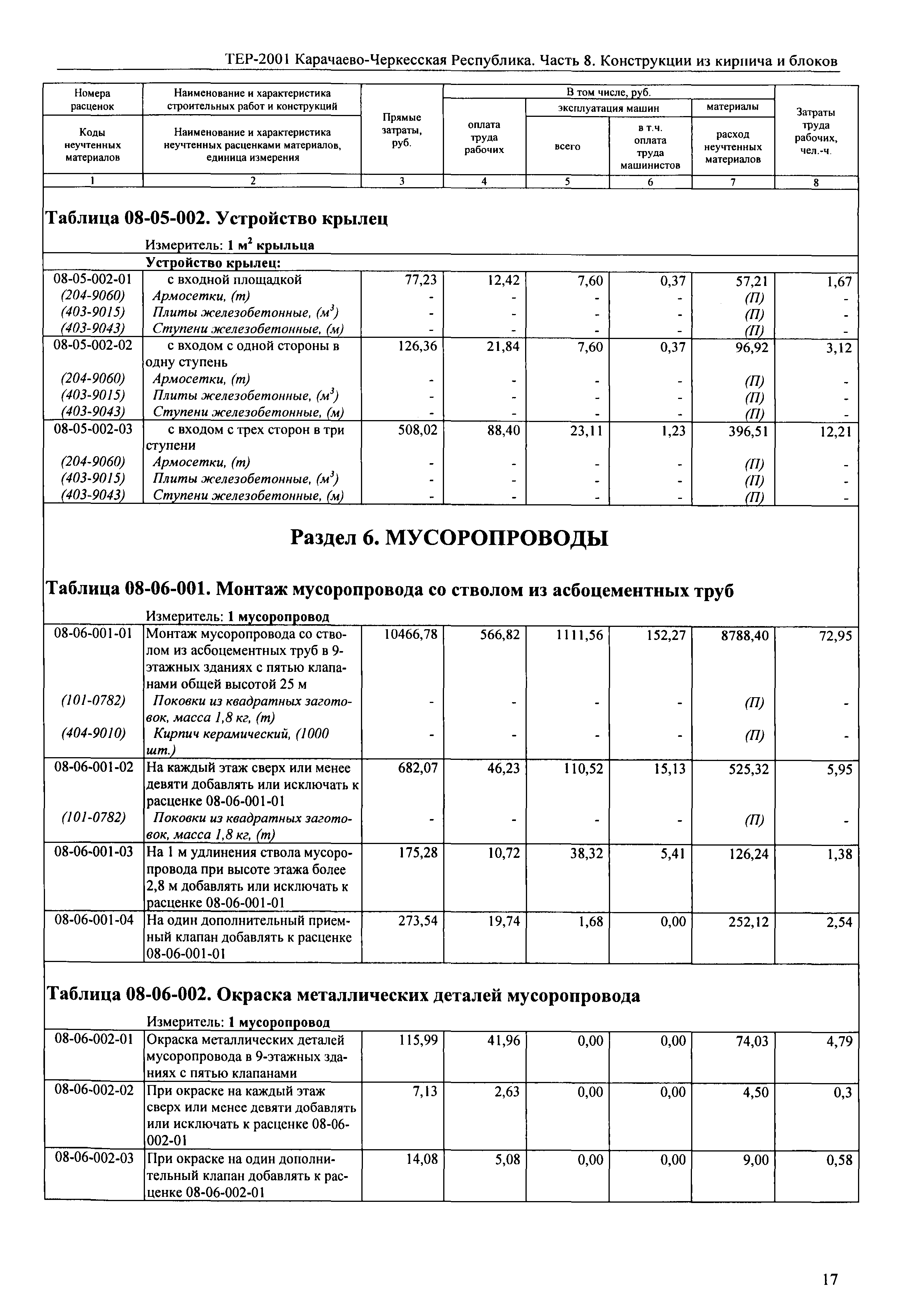 ТЕР 81-02-08-2001