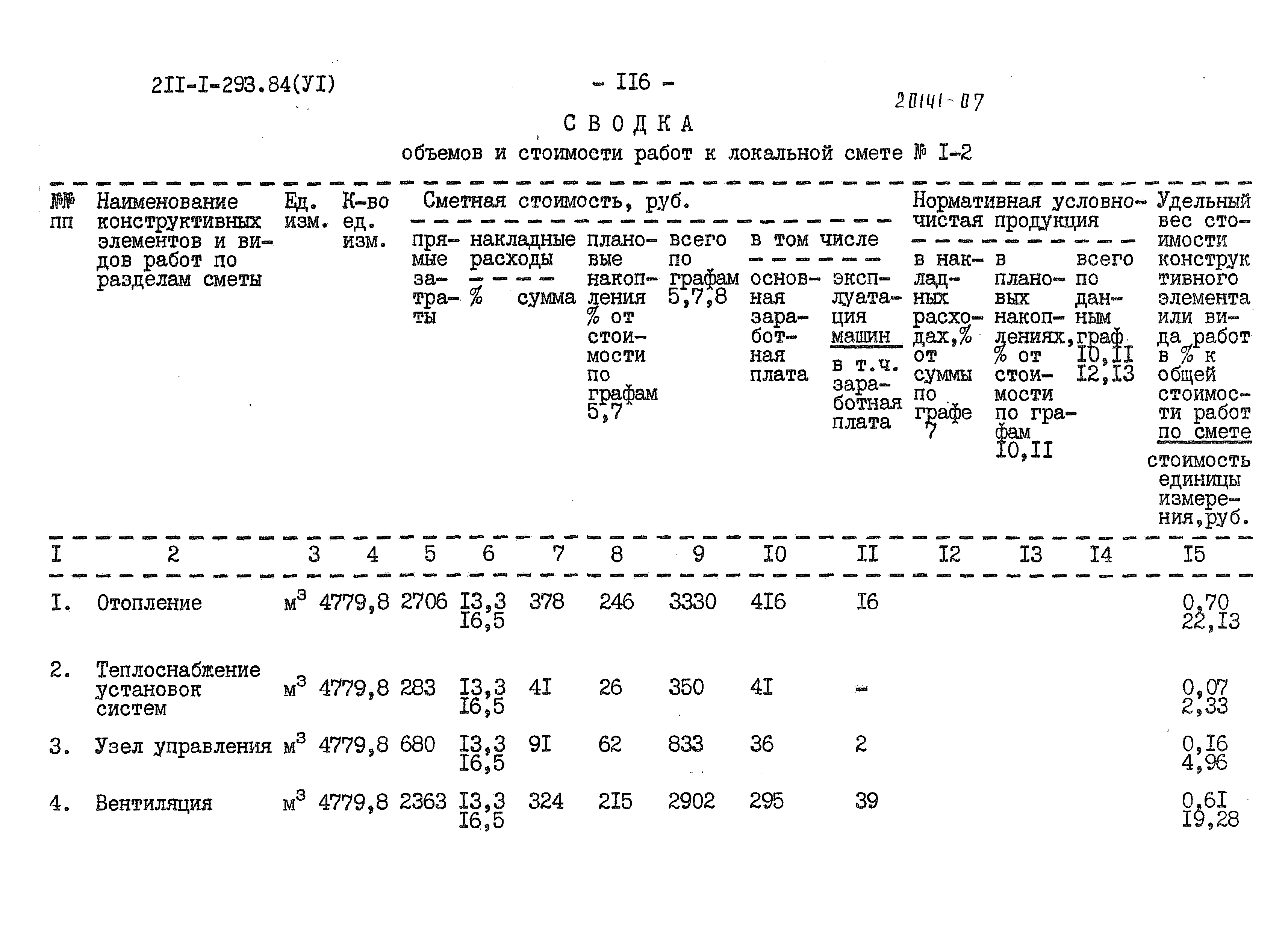 Типовой проект 211-1-293.84