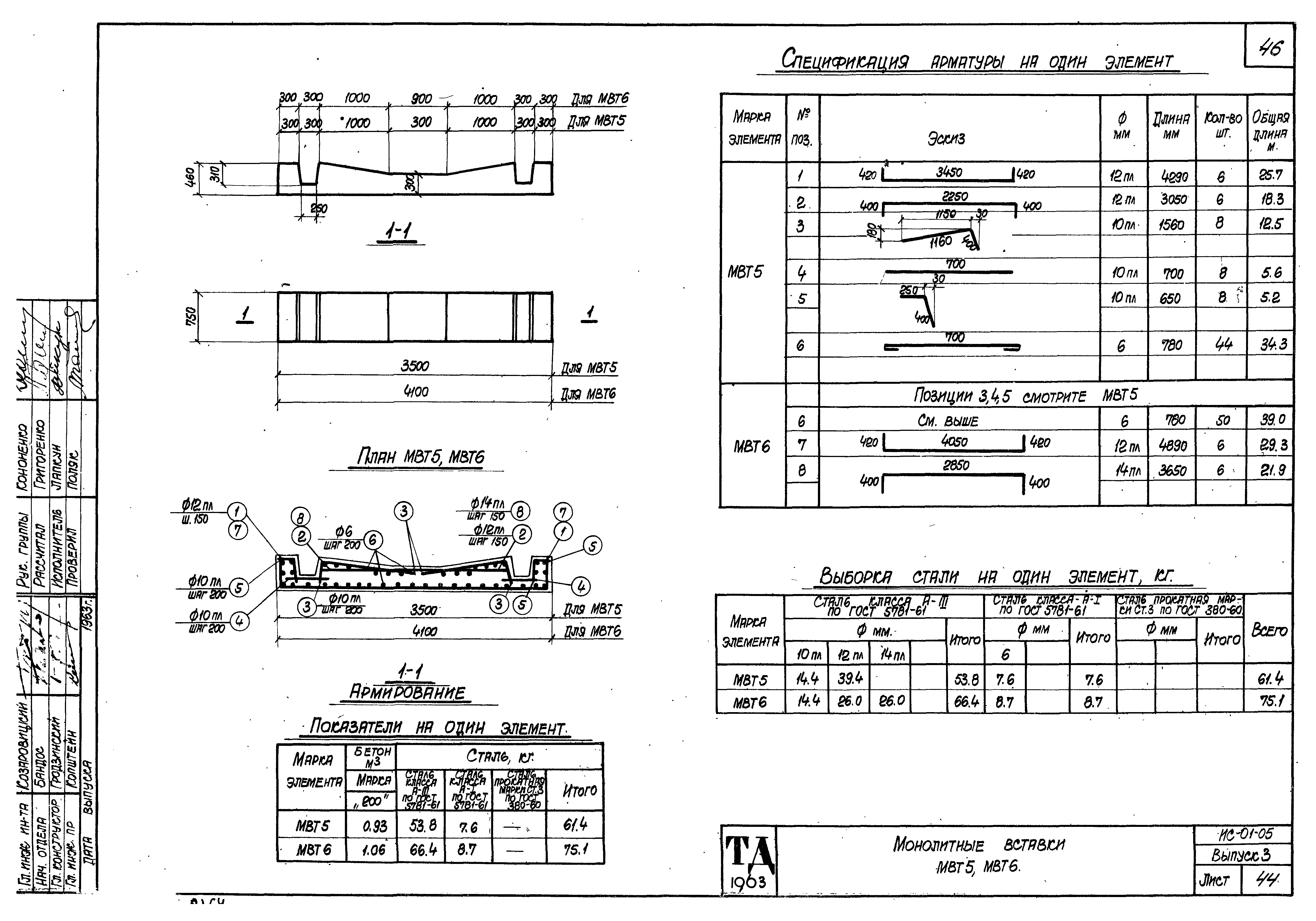 Серия ИС-01-05