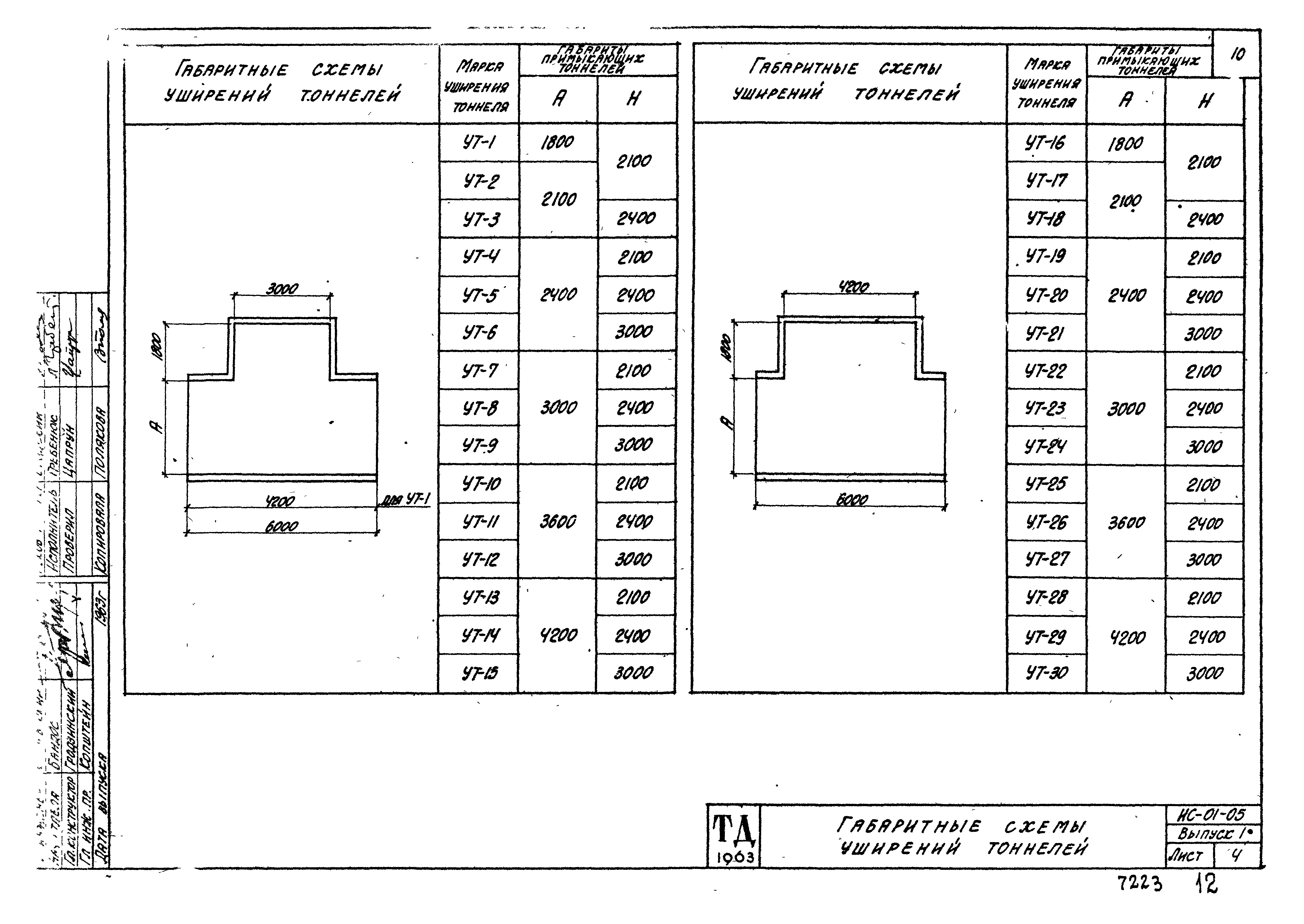 Серия ИС-01-05