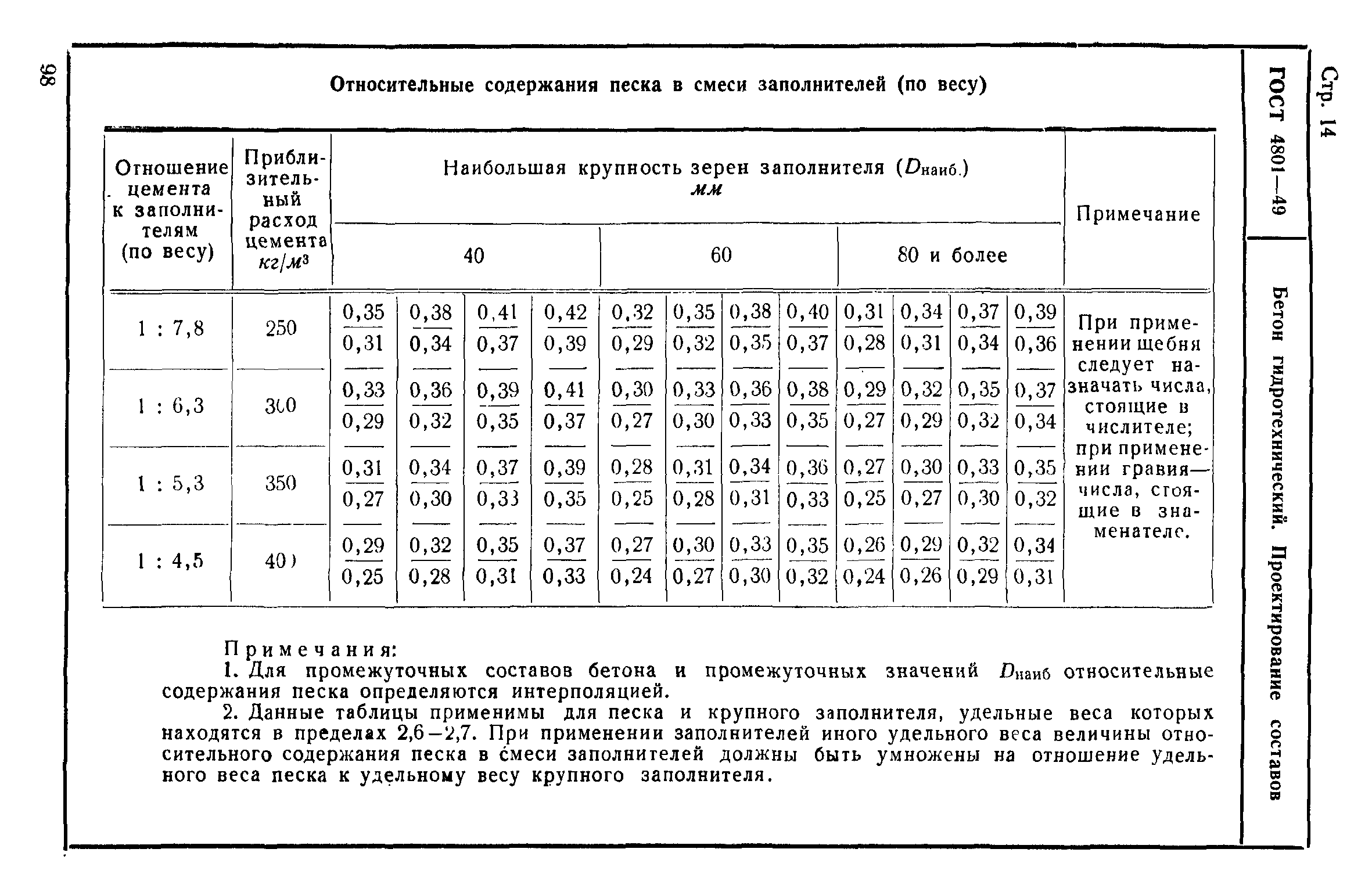 ГОСТ 4801-49