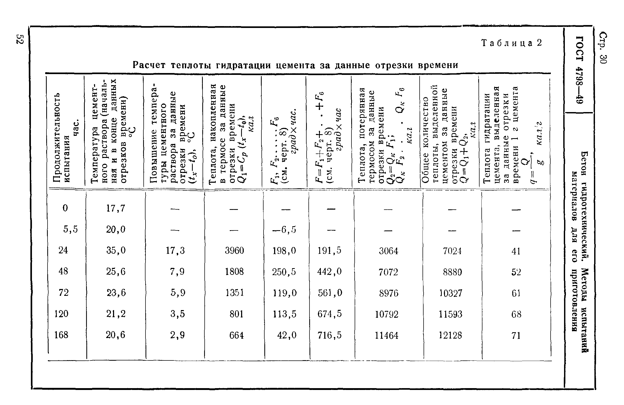 ГОСТ 4798-49