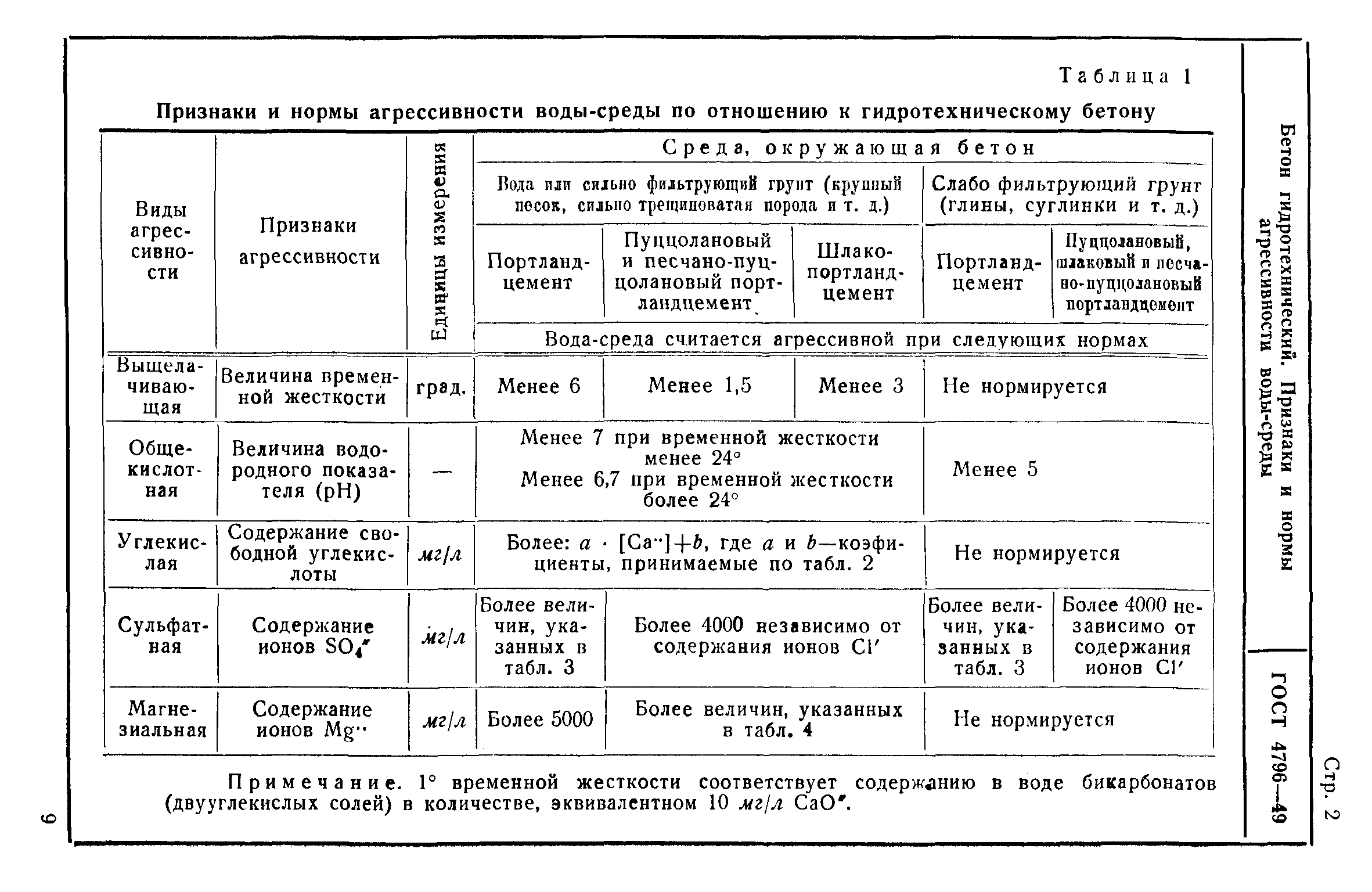 ГОСТ 4796-49