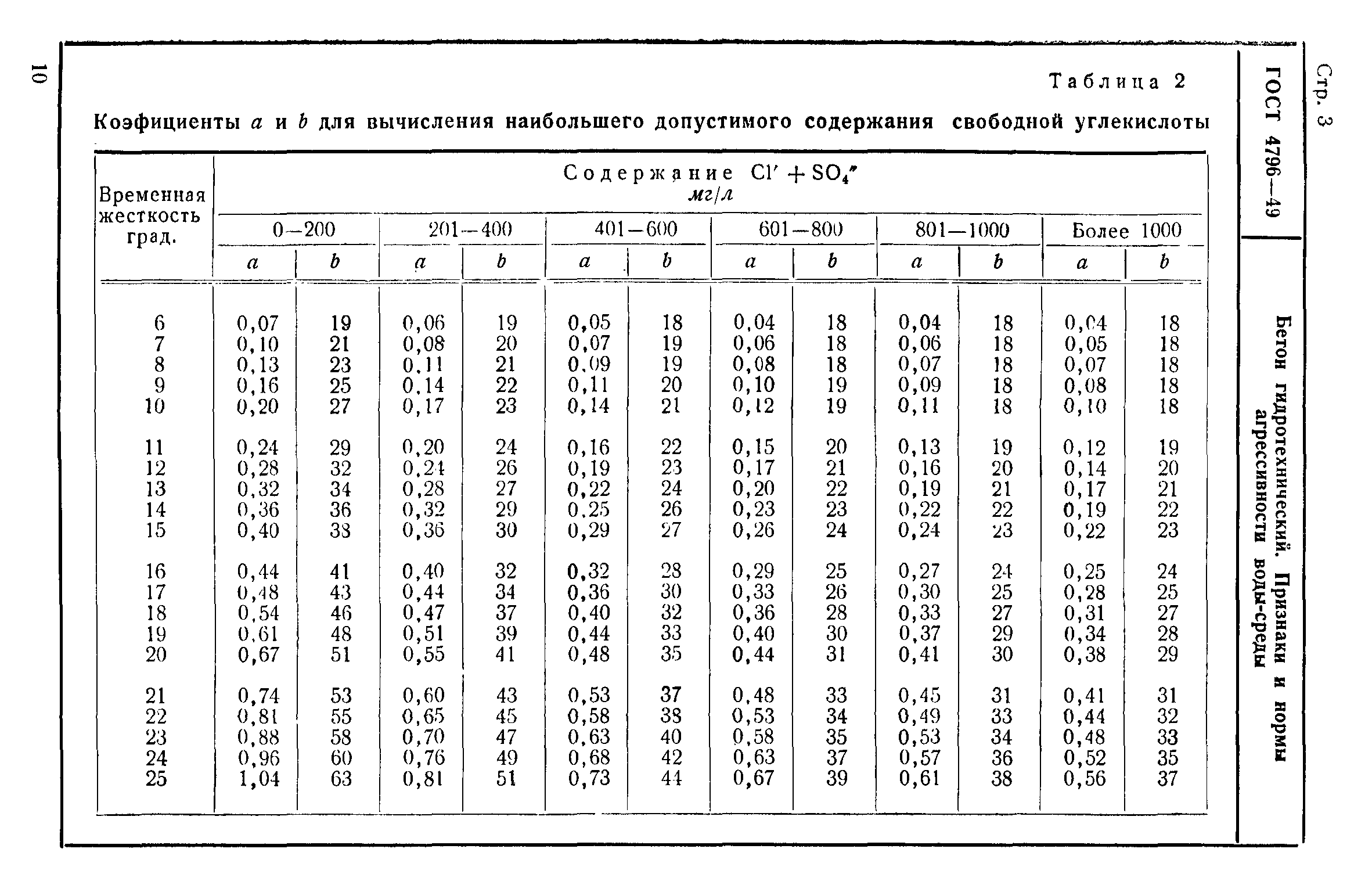 ГОСТ 4796-49