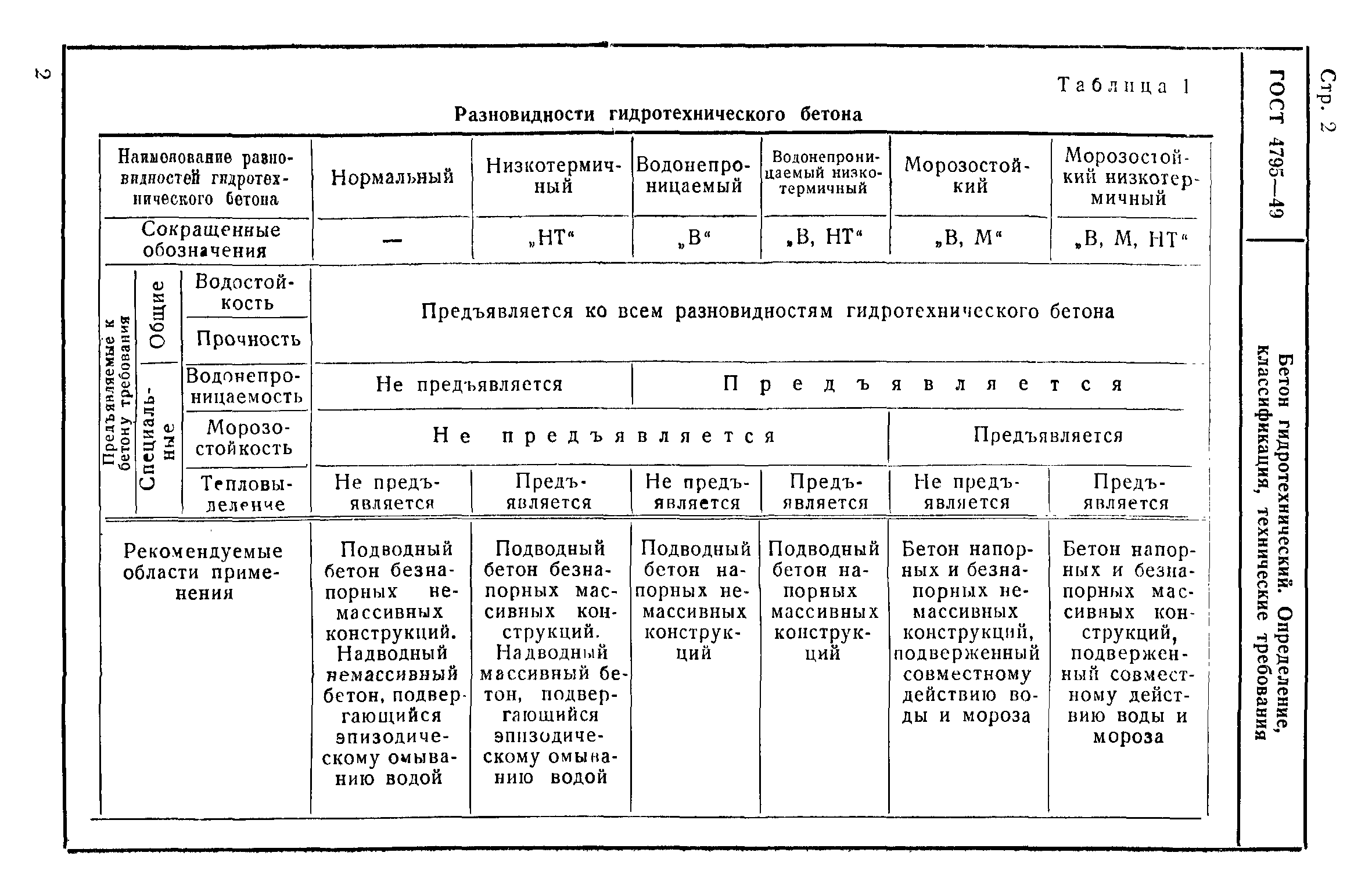 ГОСТ 4795-49