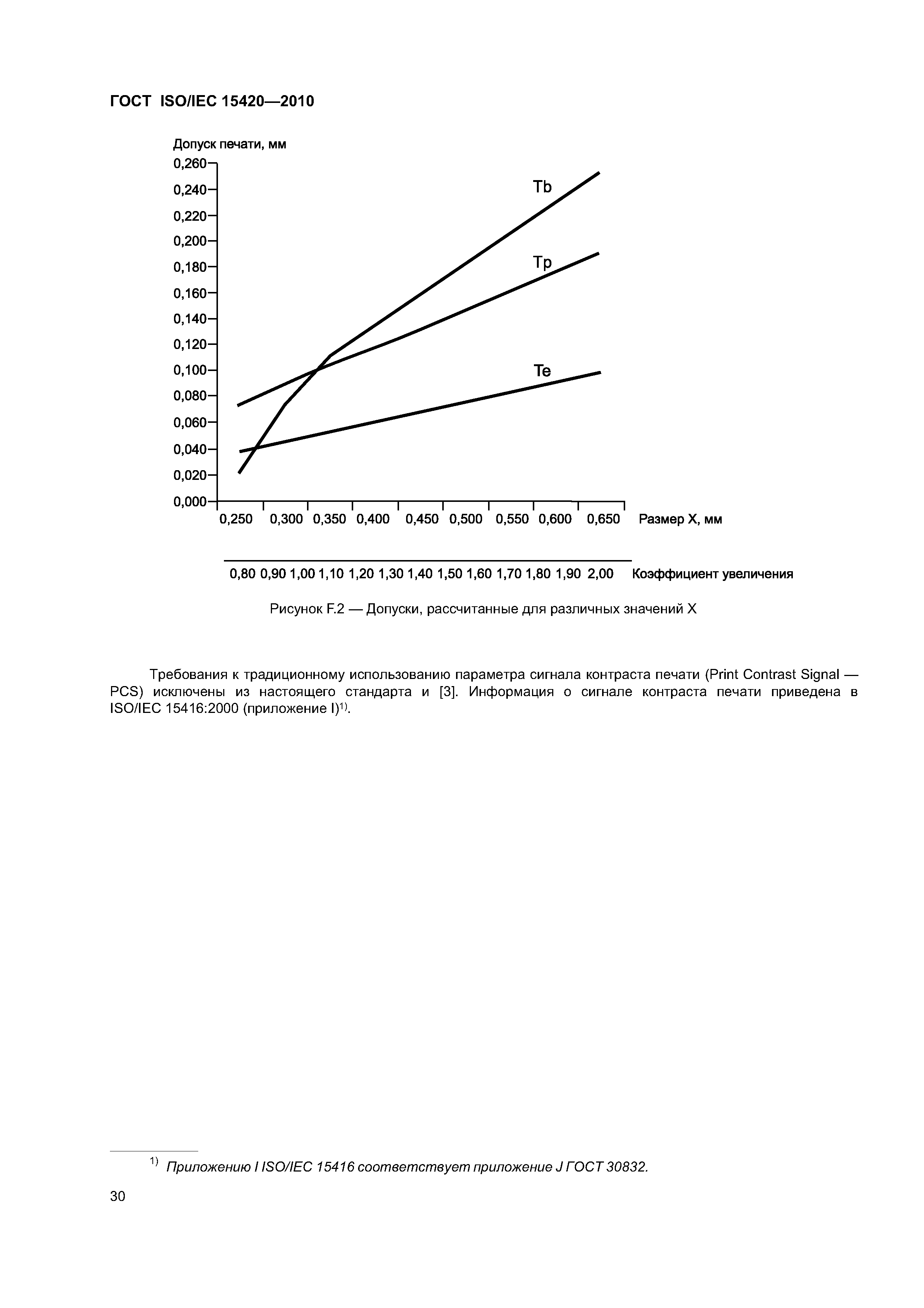 ГОСТ ISO/IEC 15420-2010