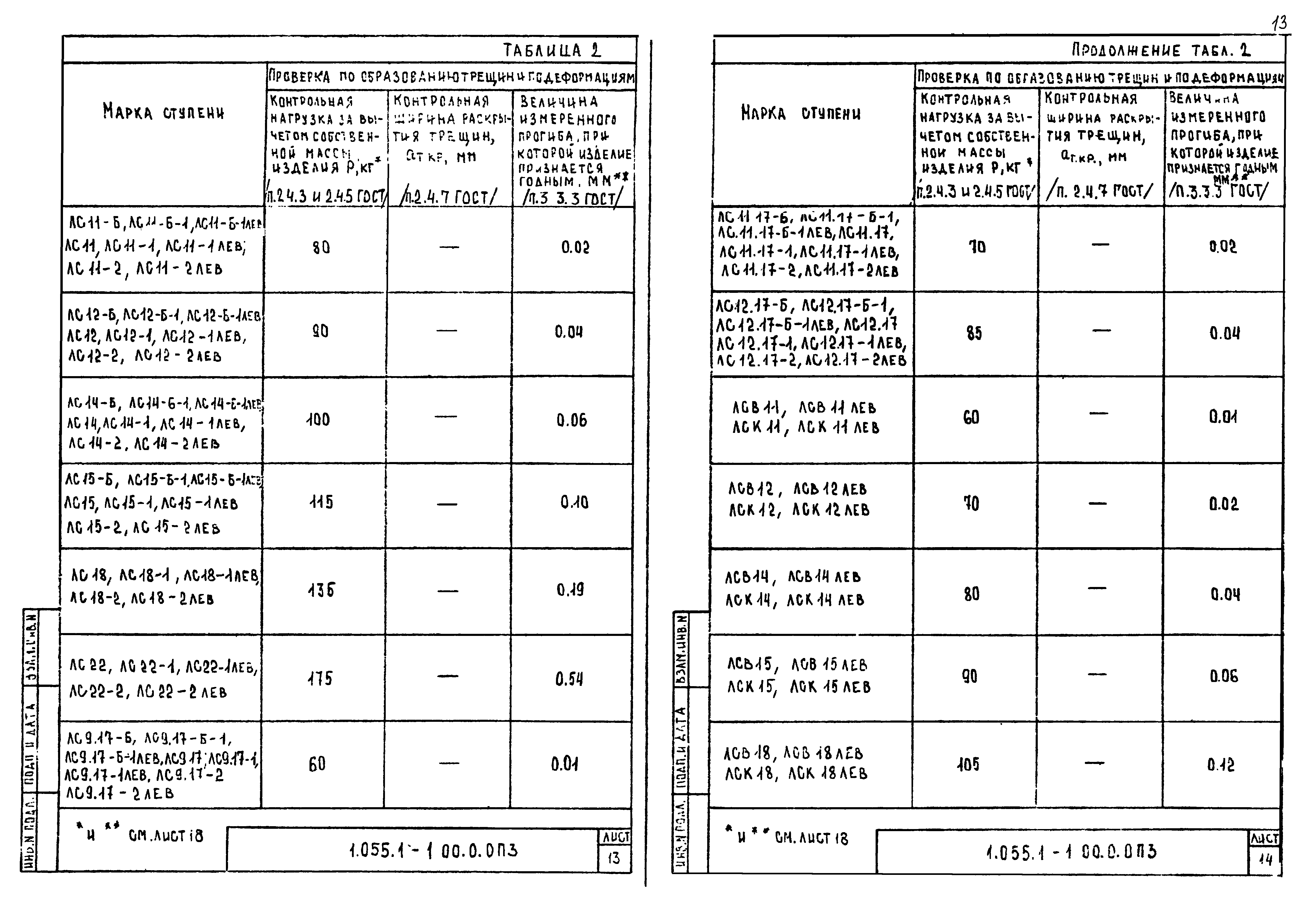 Серия 1.055.1-1